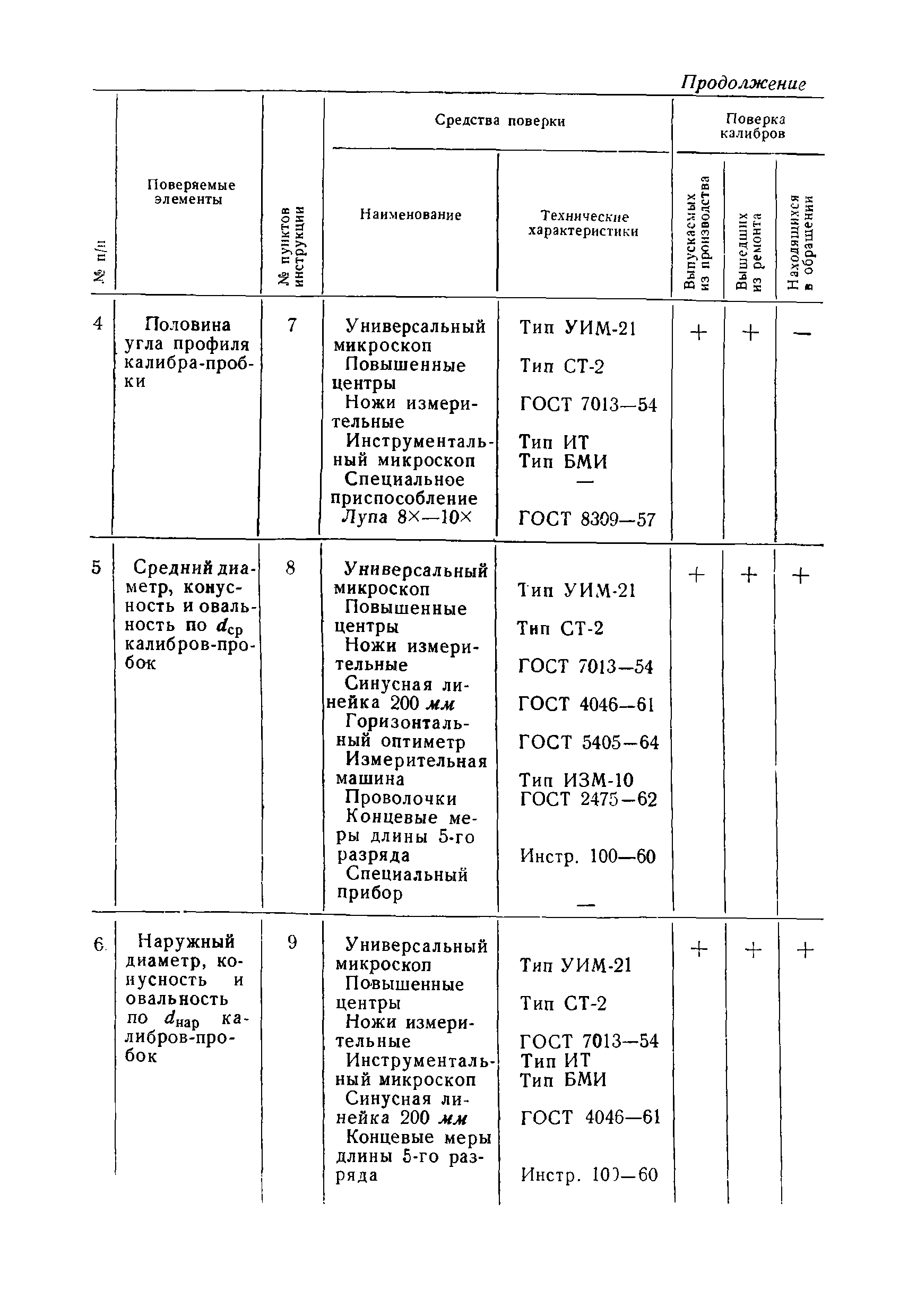 Инструкция 73-58