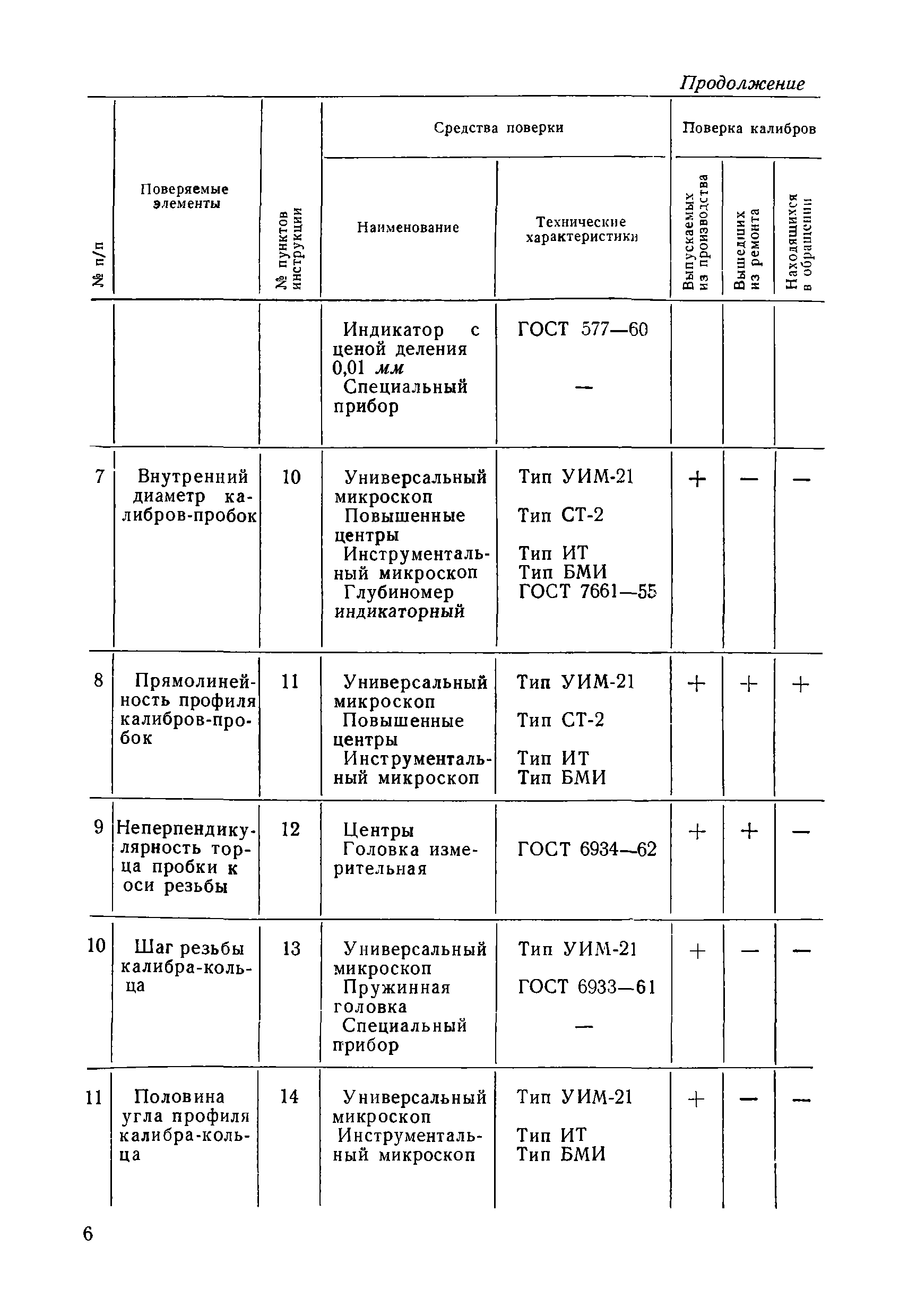 Инструкция 73-58