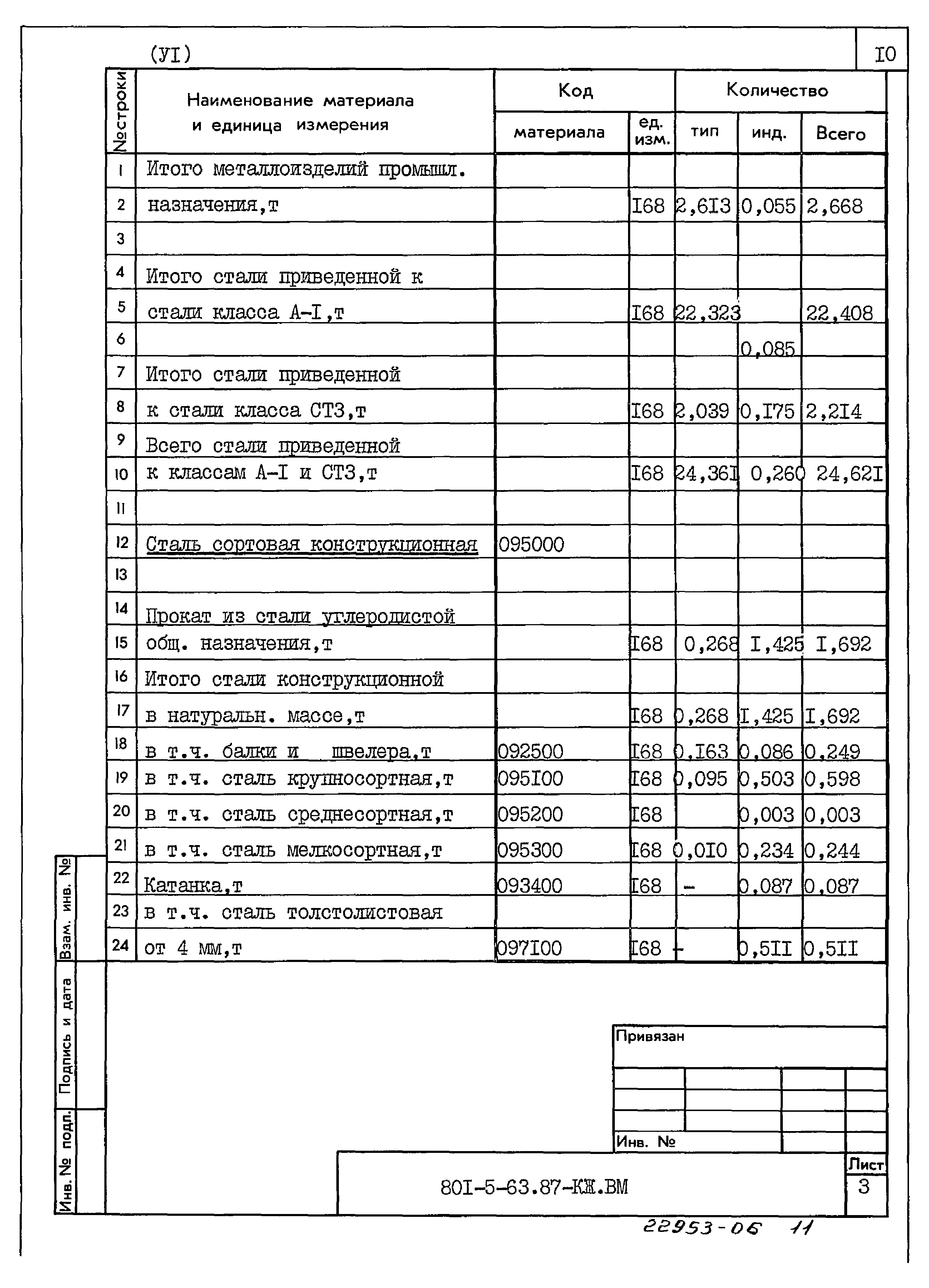 Типовой проект 801-5-63.87