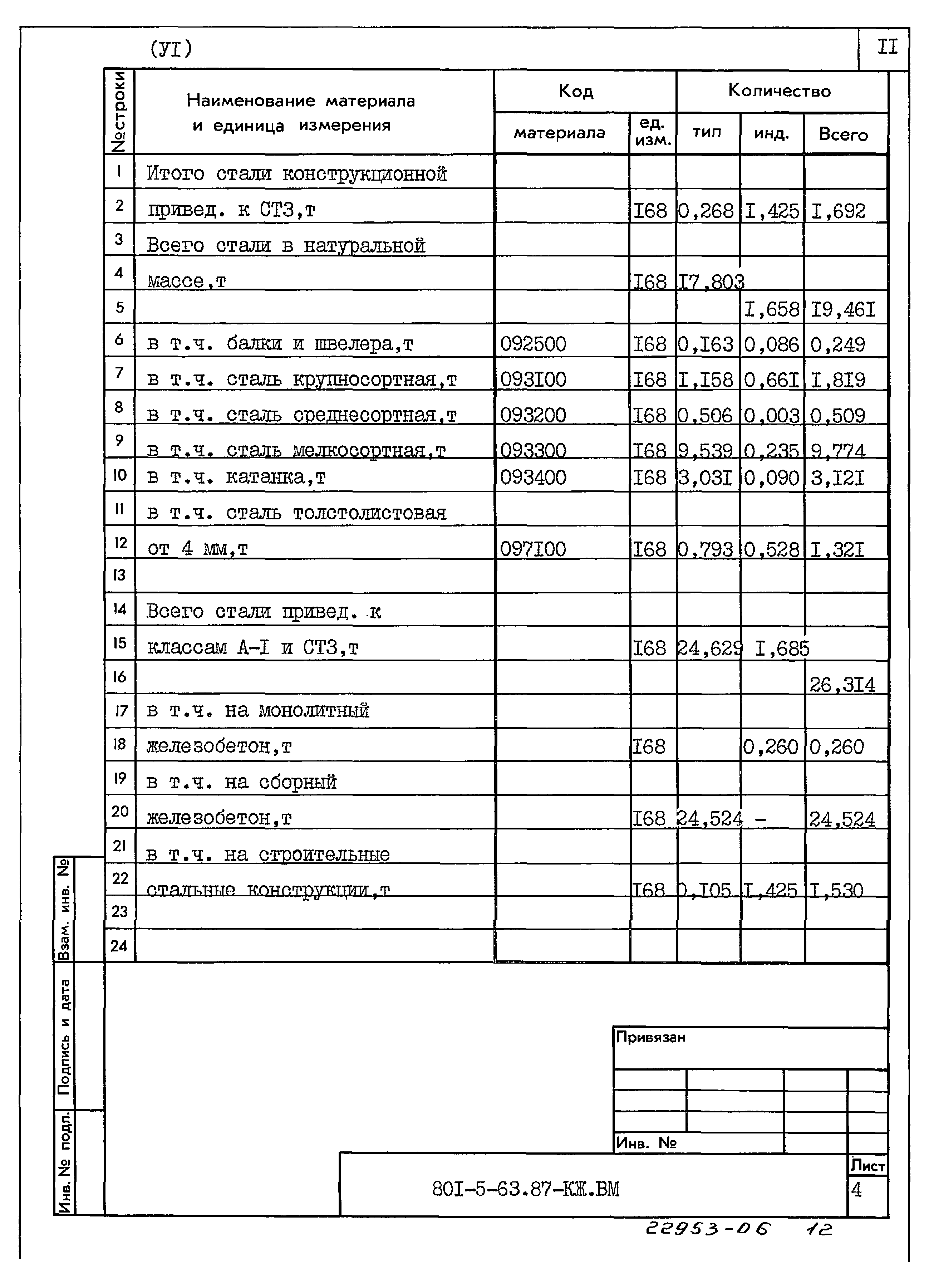 Типовой проект 801-5-63.87