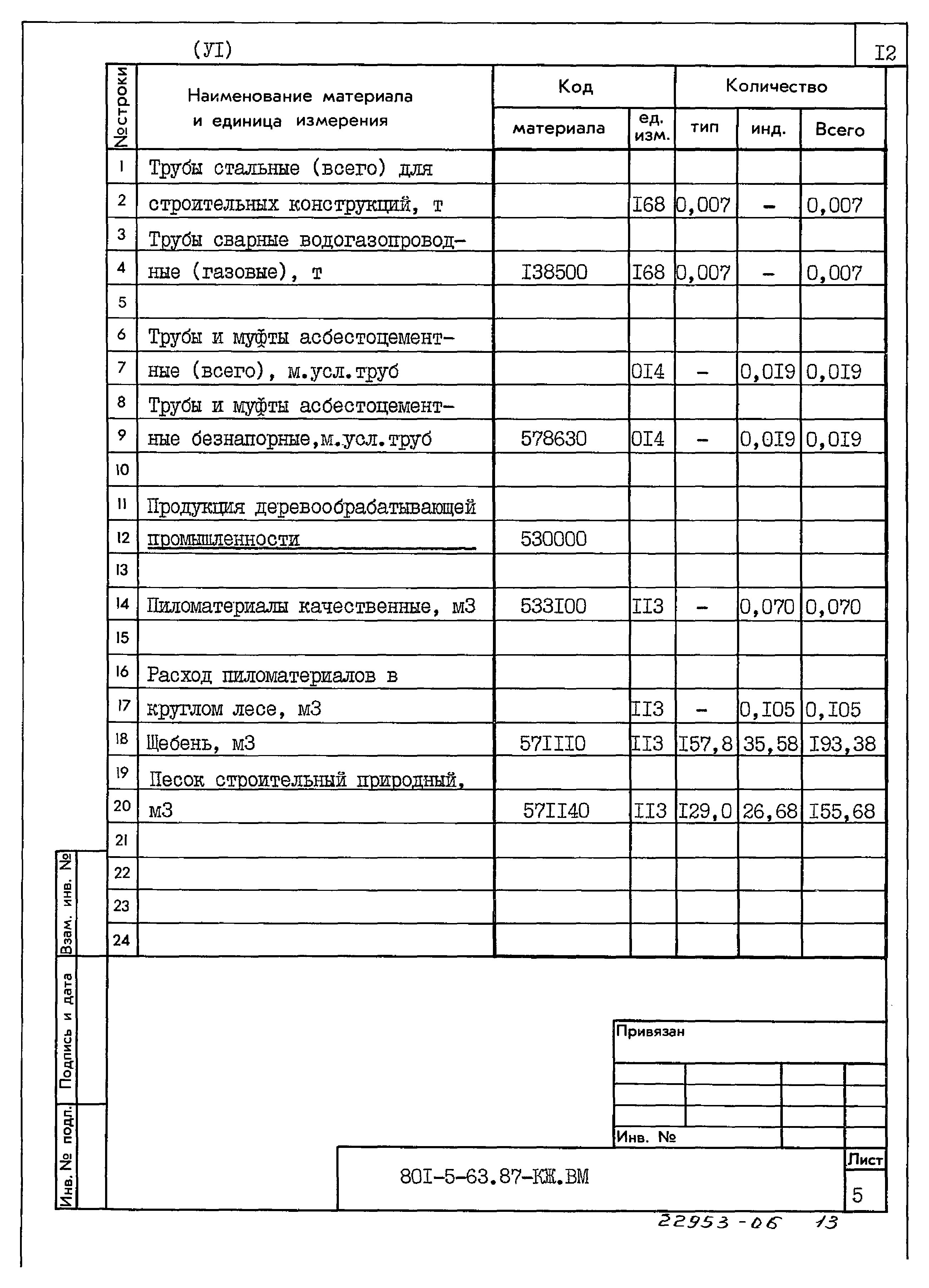 Типовой проект 801-5-63.87