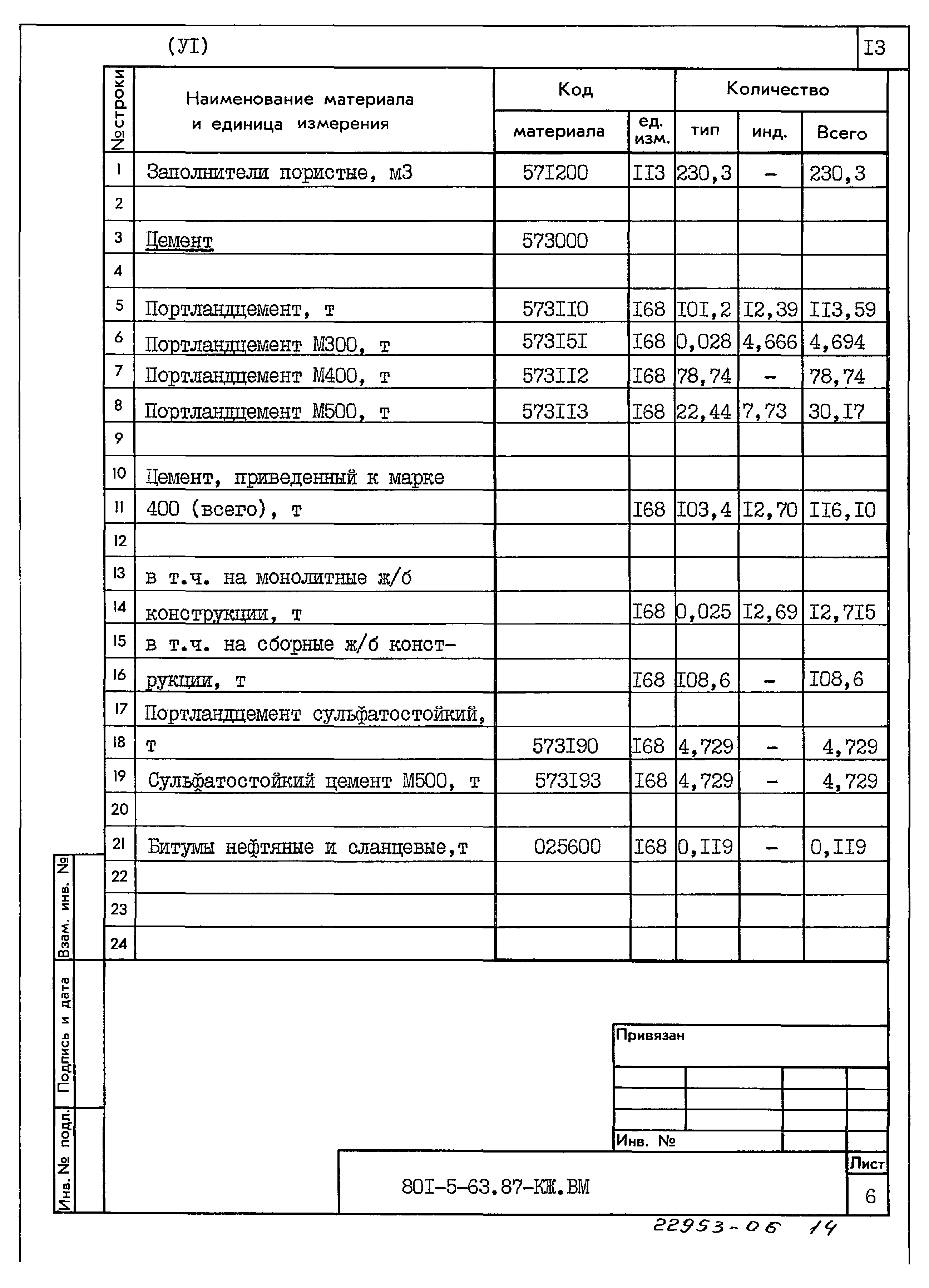 Типовой проект 801-5-63.87