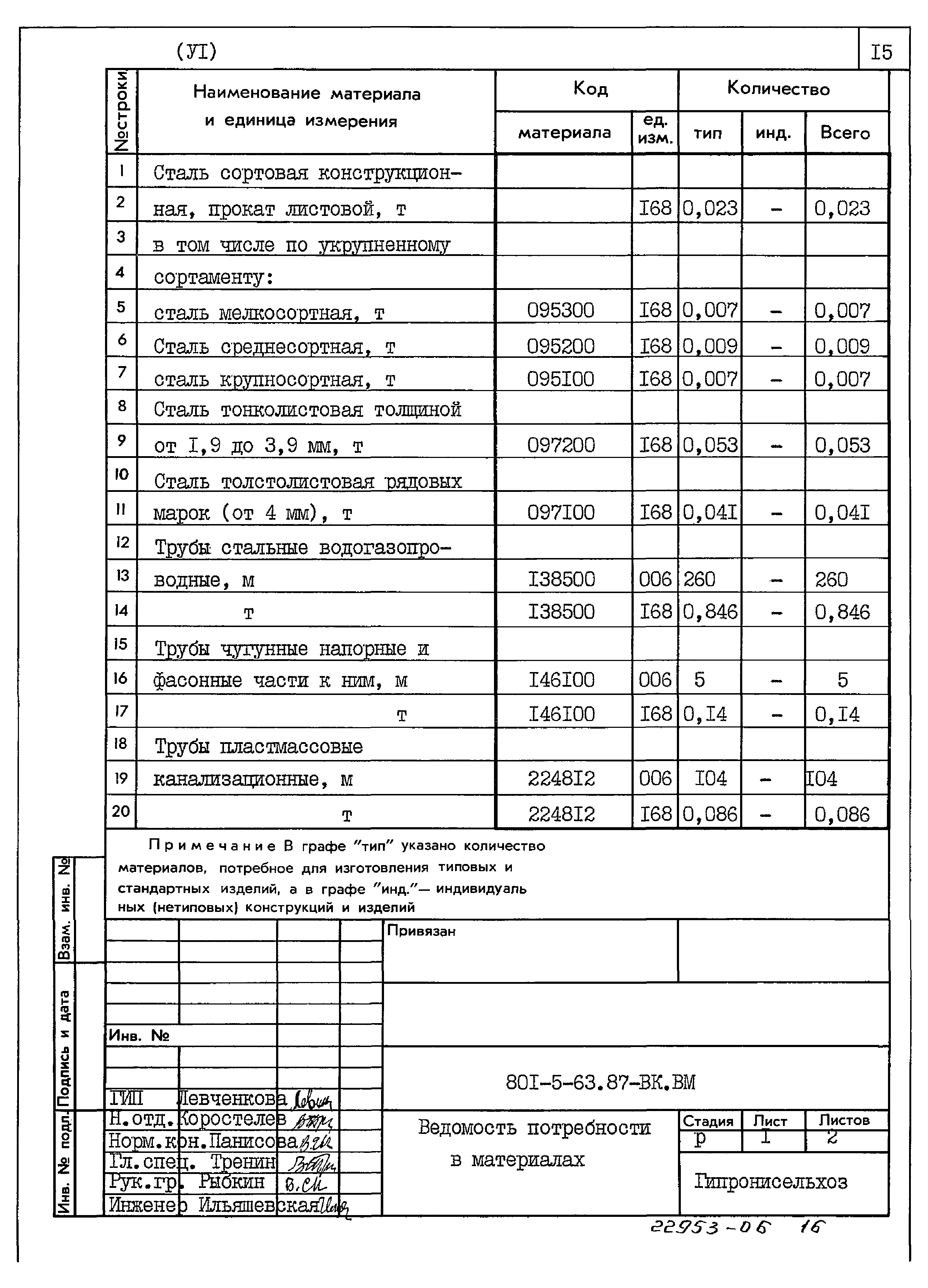 Типовой проект 801-5-63.87