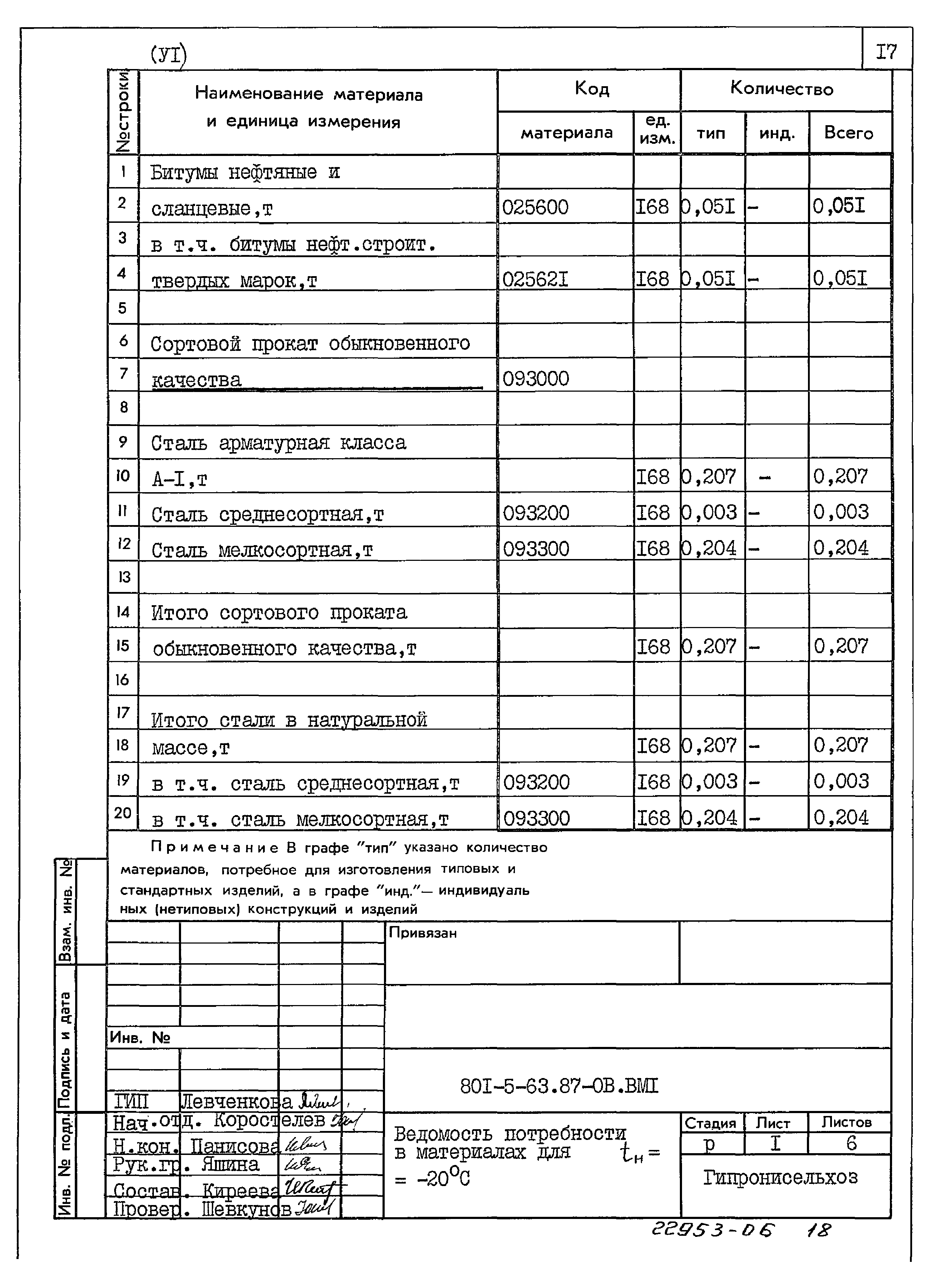 Типовой проект 801-5-63.87