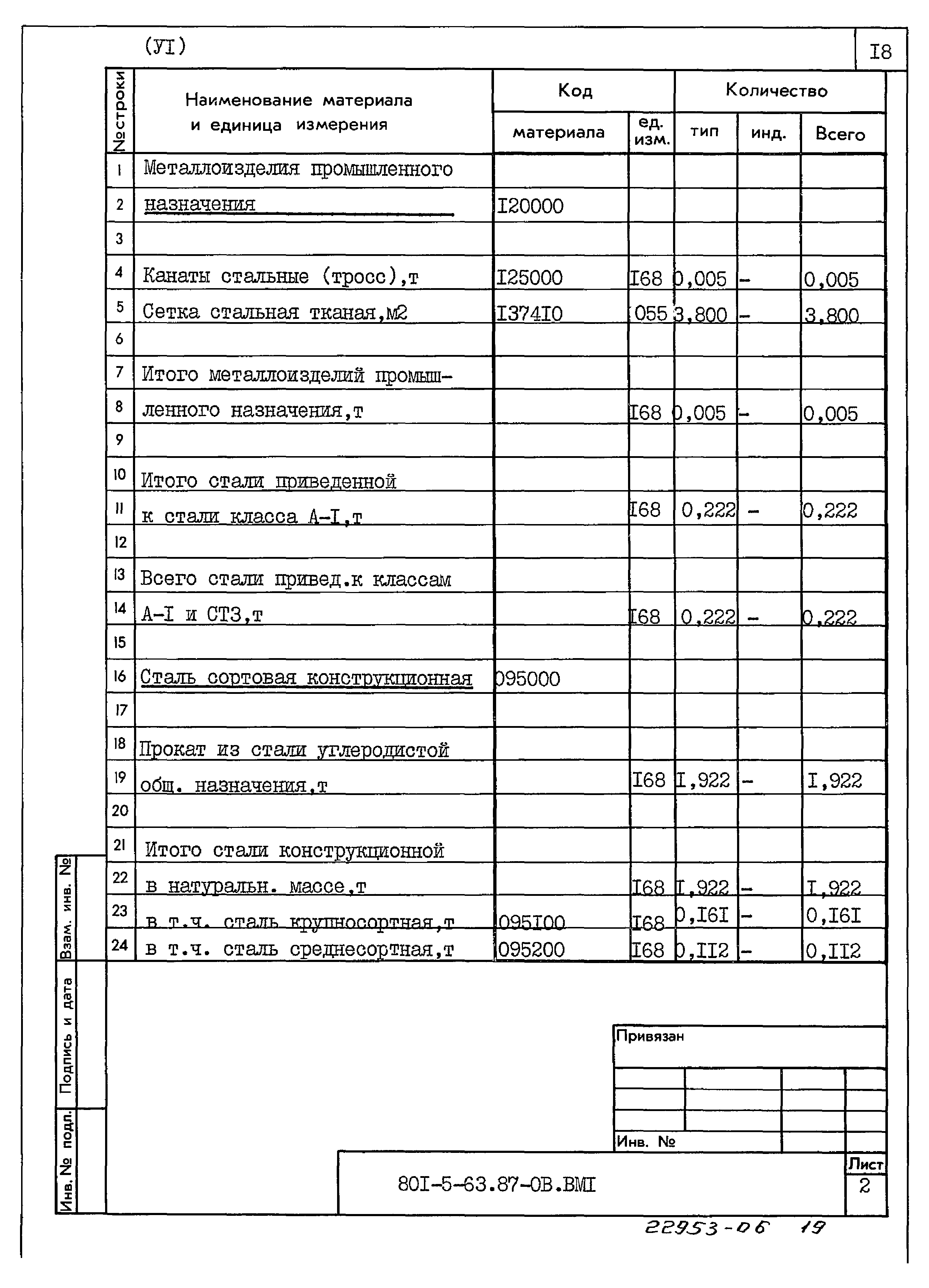 Типовой проект 801-5-63.87