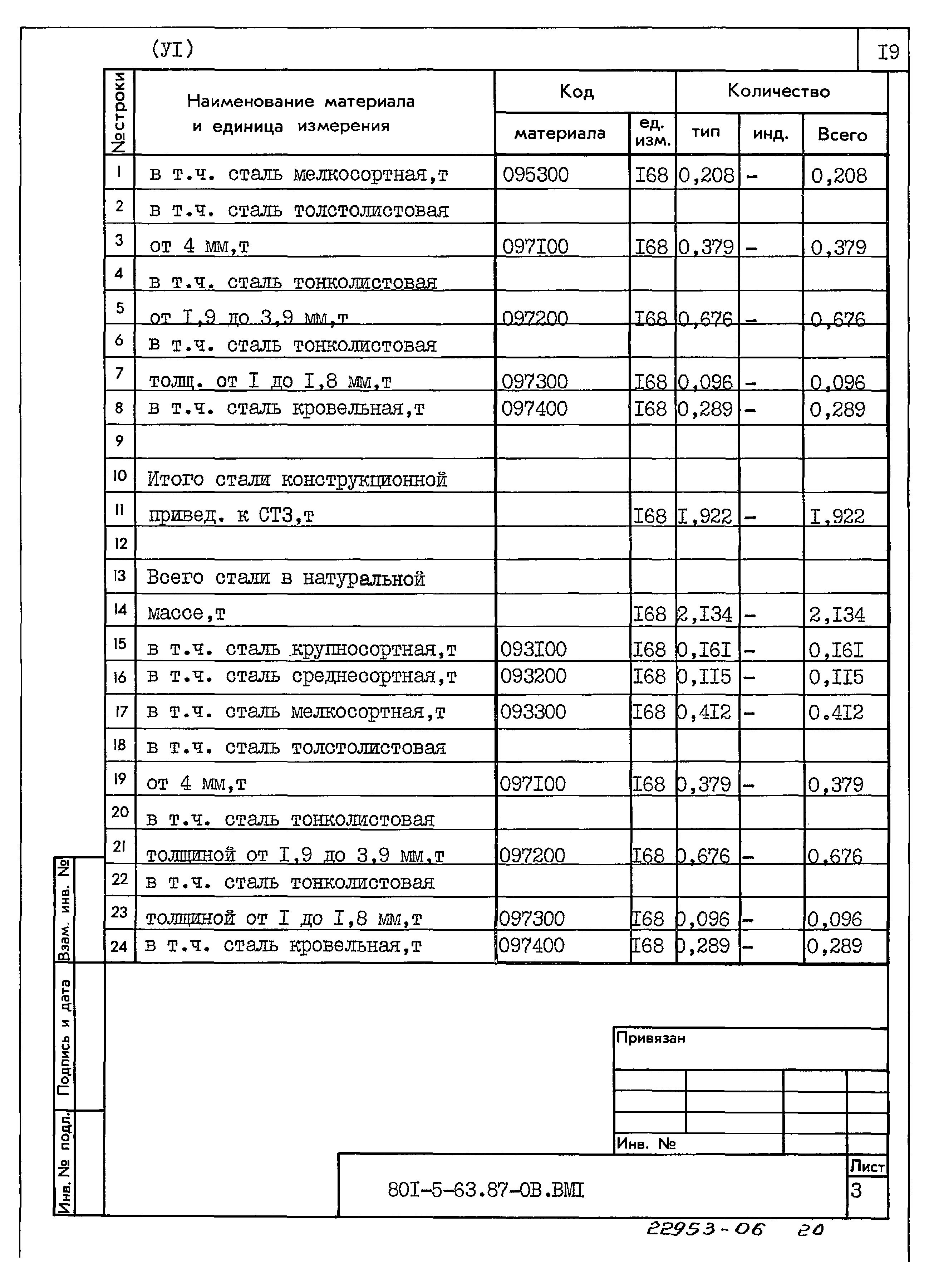 Типовой проект 801-5-63.87
