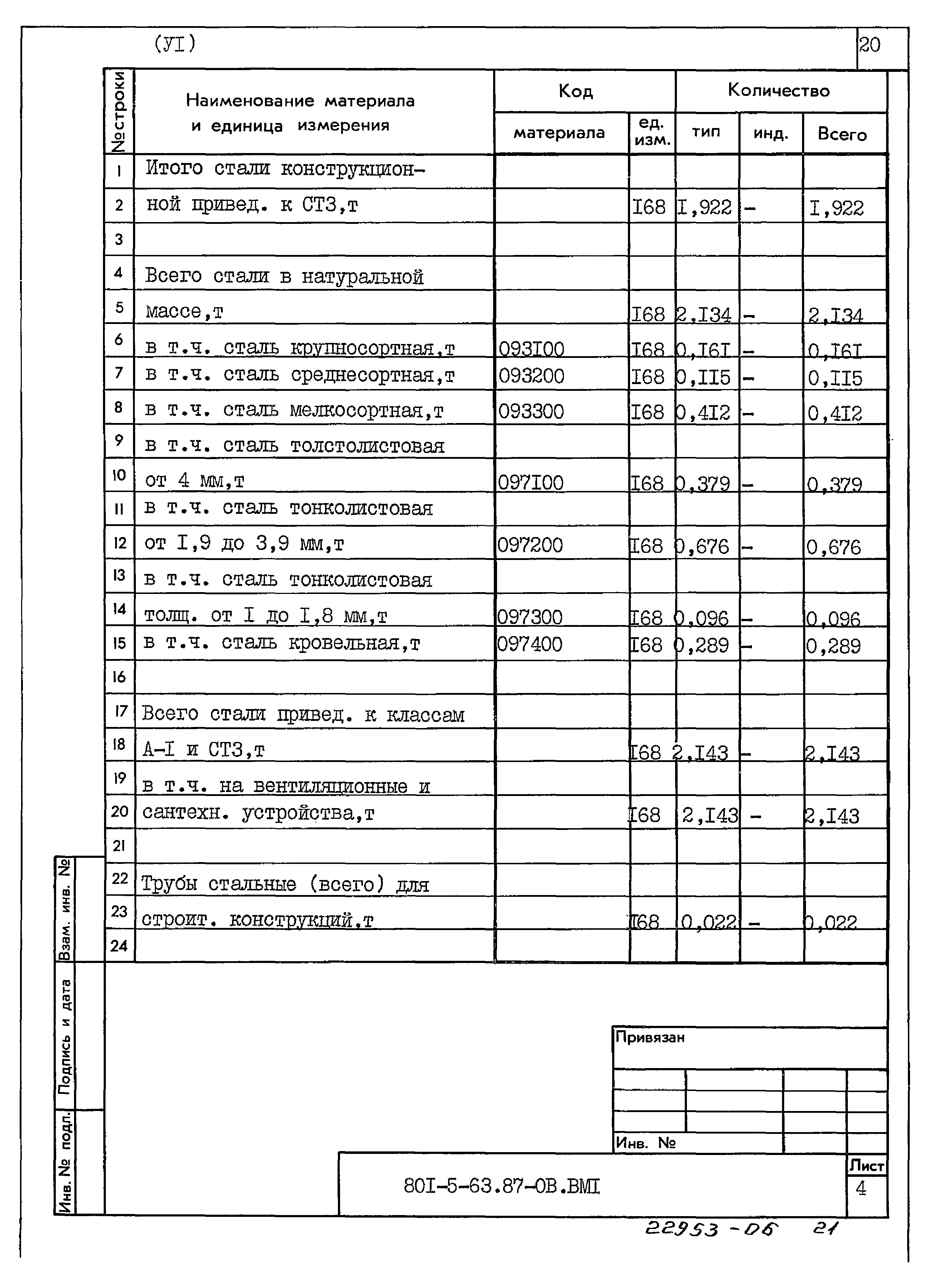 Типовой проект 801-5-63.87