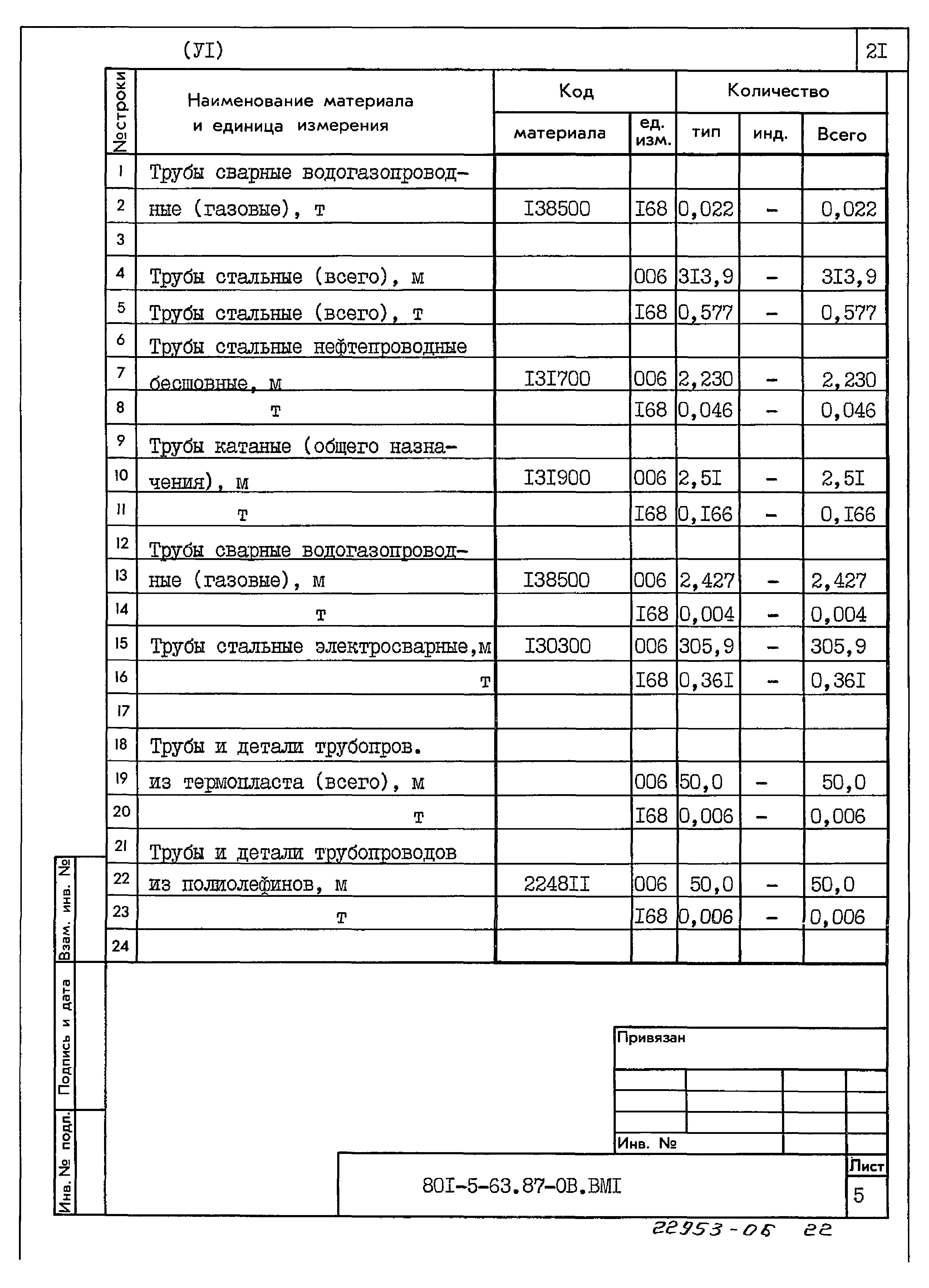Типовой проект 801-5-63.87