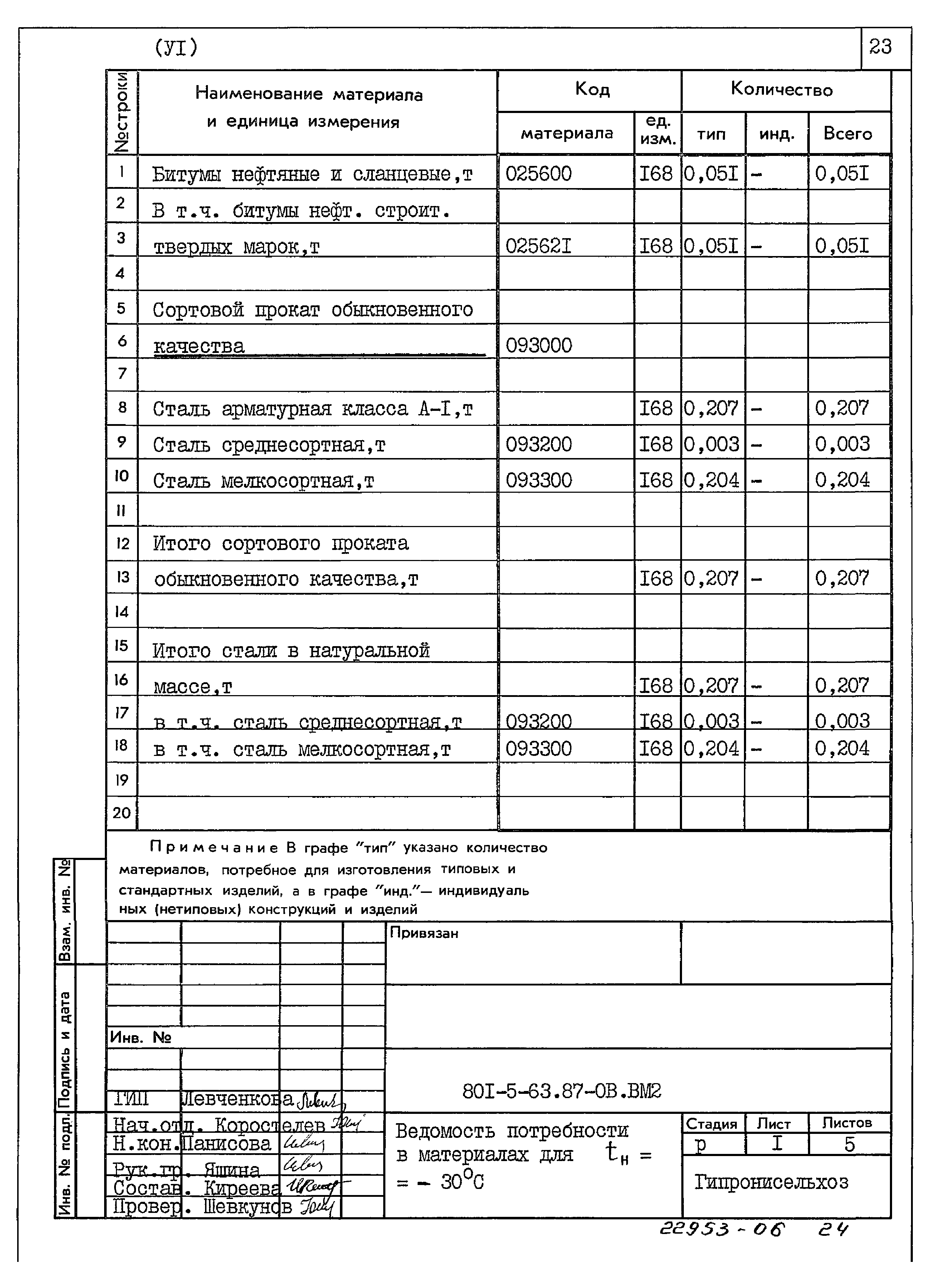 Типовой проект 801-5-63.87