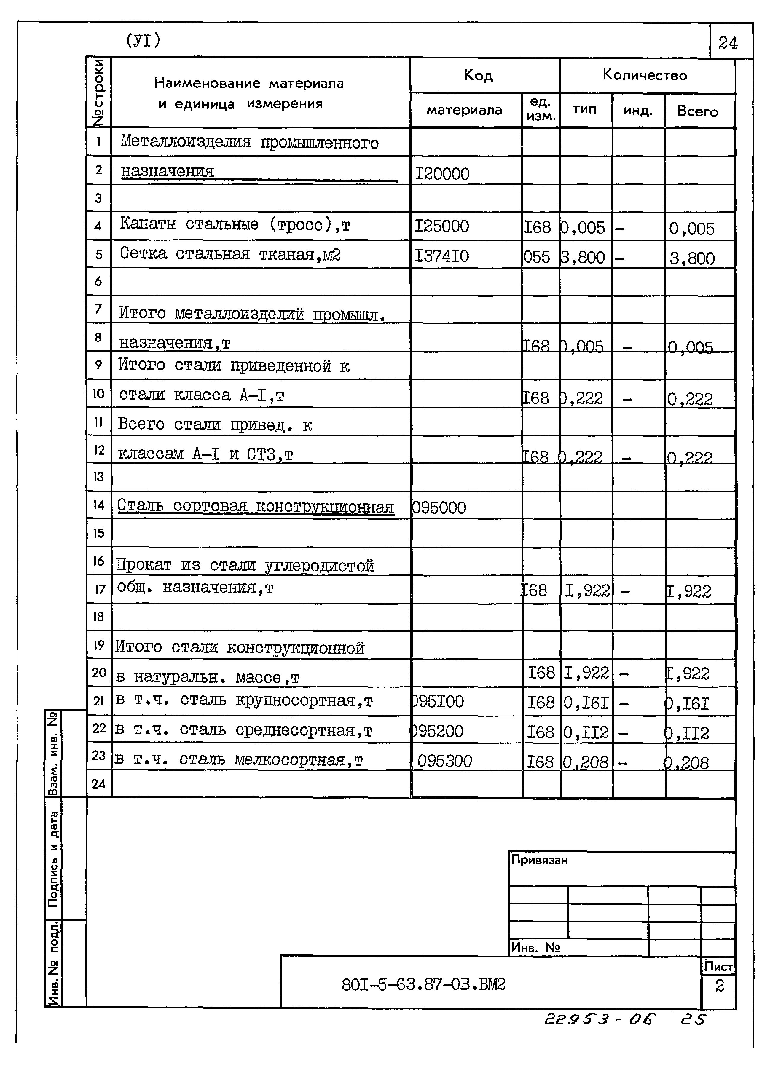 Типовой проект 801-5-63.87