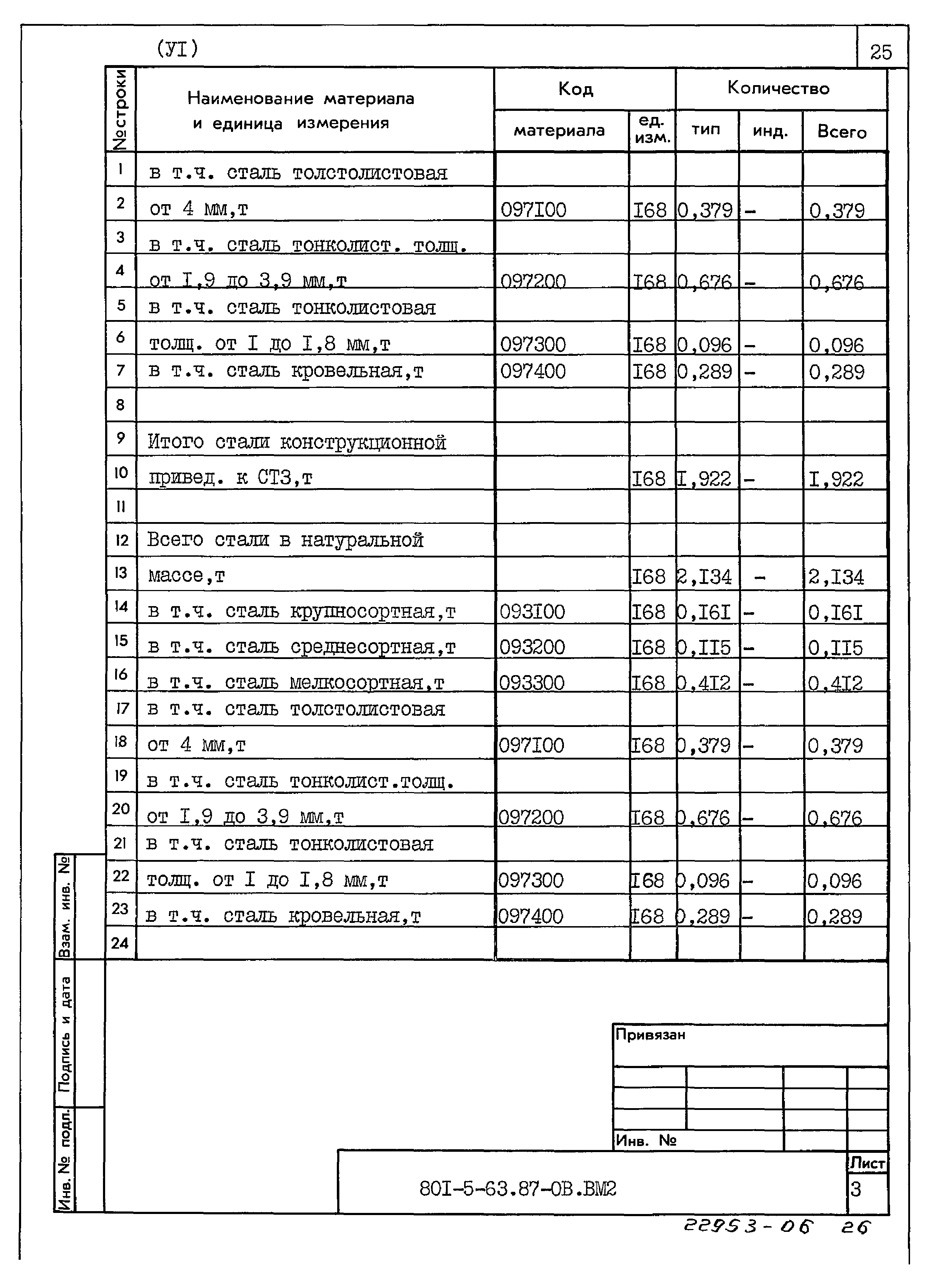 Типовой проект 801-5-63.87