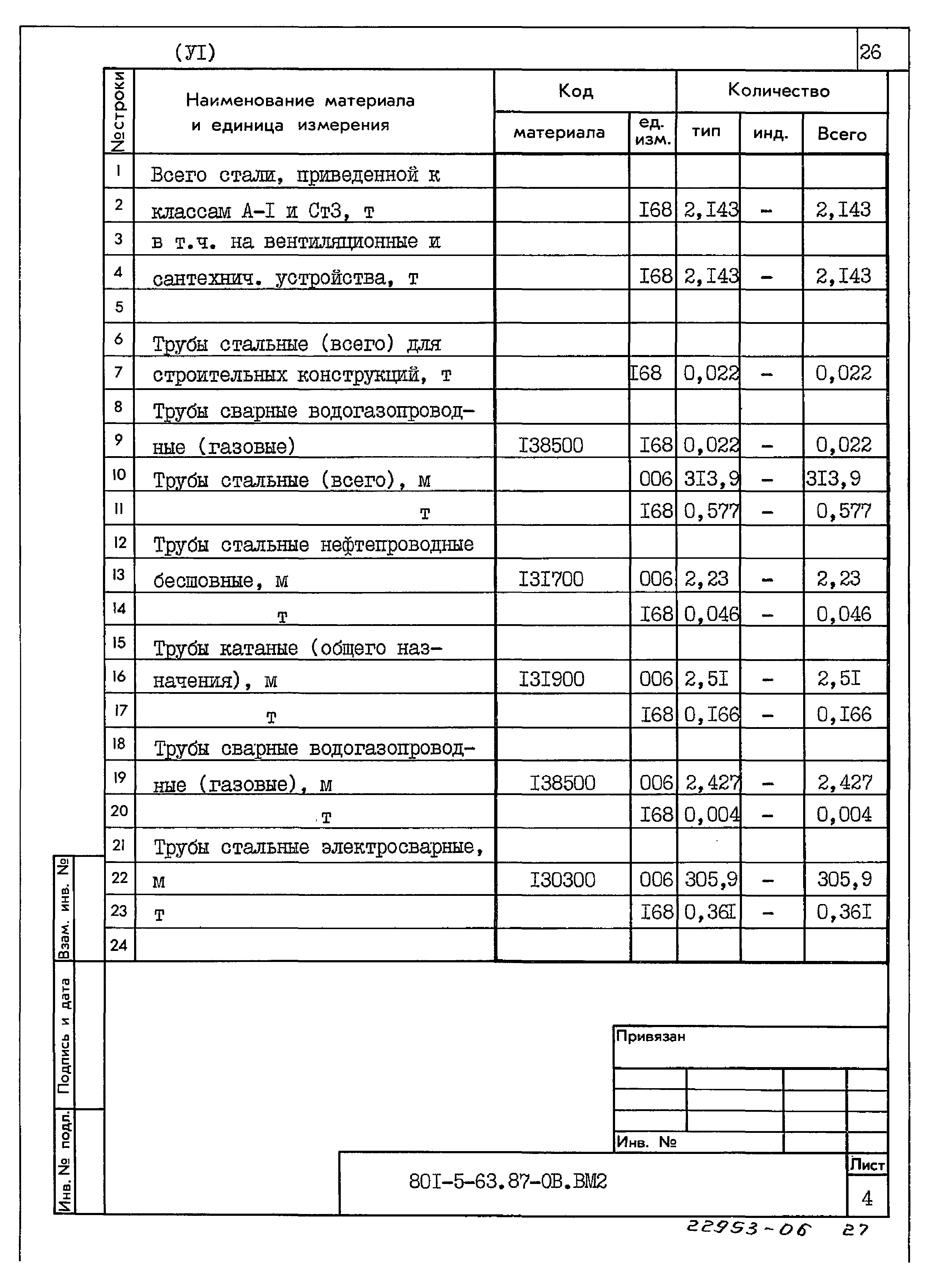 Типовой проект 801-5-63.87