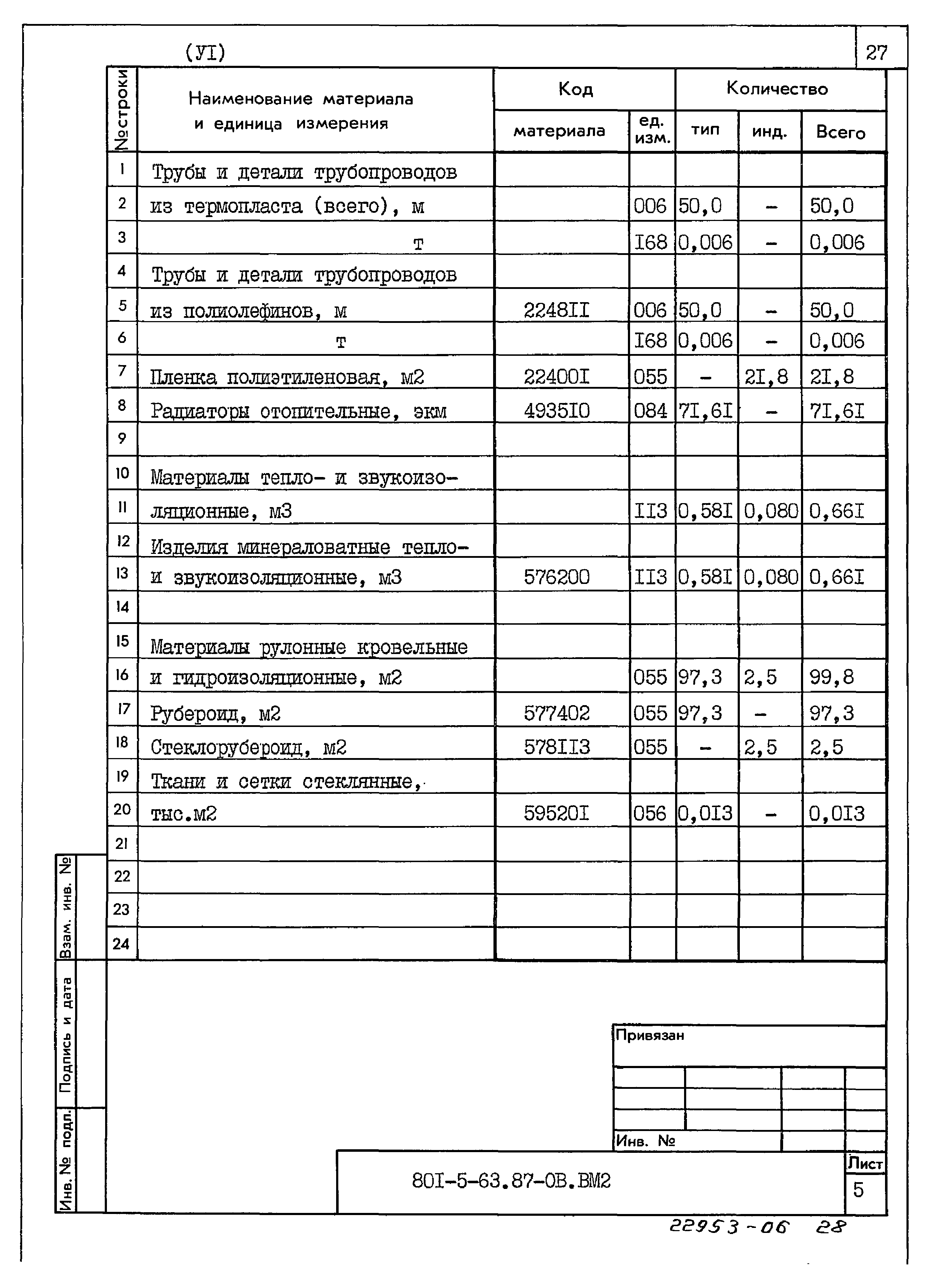 Типовой проект 801-5-63.87