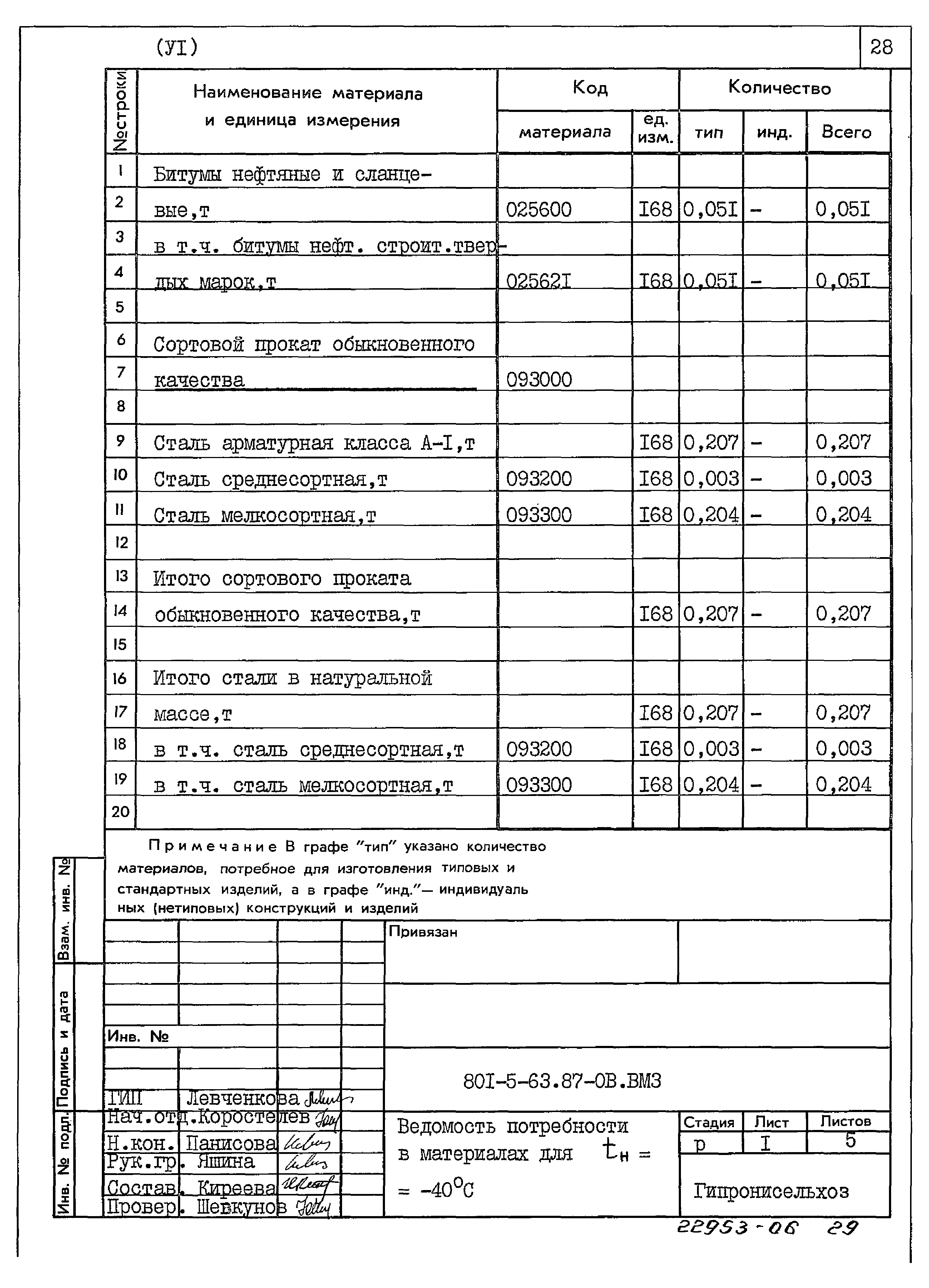 Типовой проект 801-5-63.87