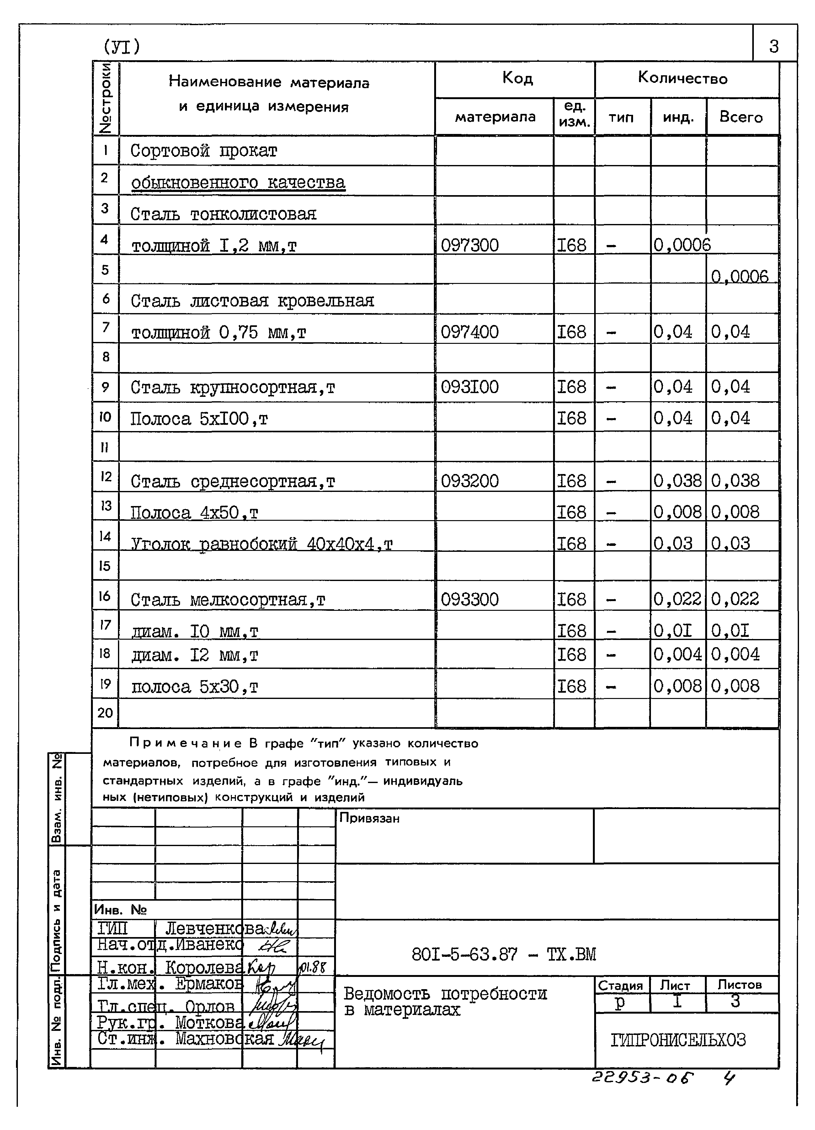 Типовой проект 801-5-63.87