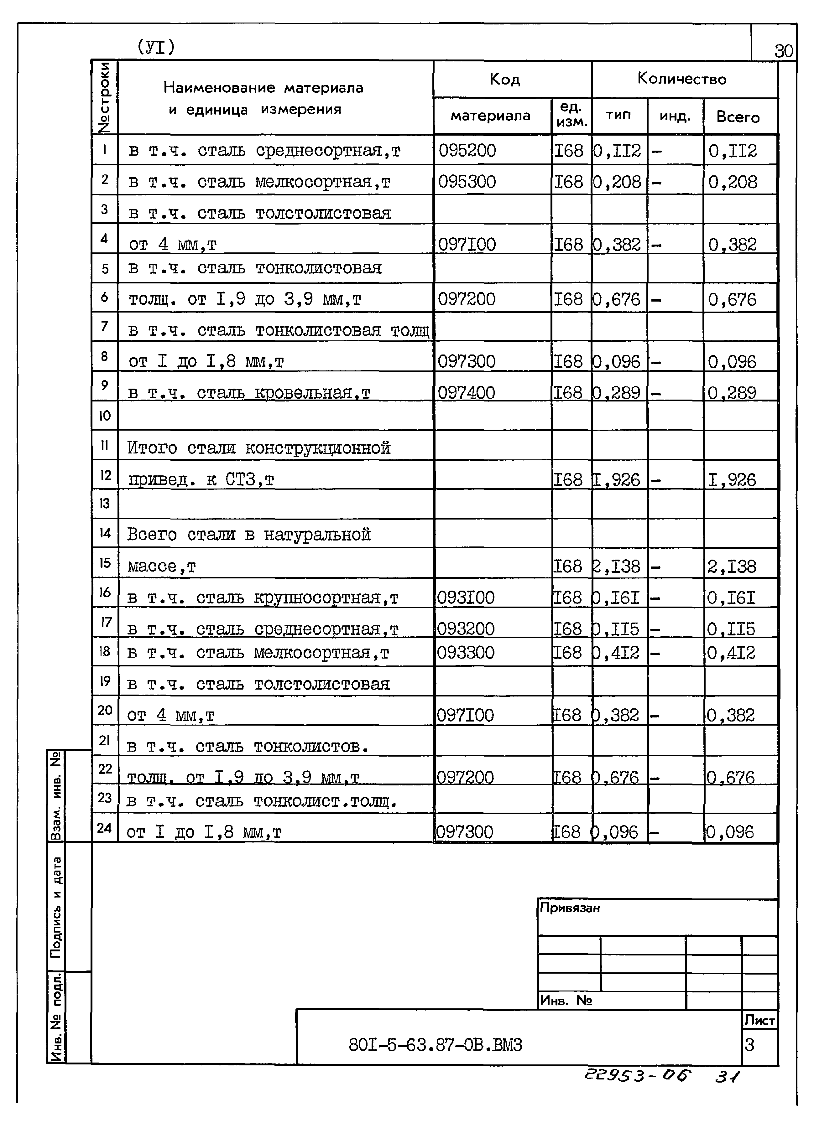 Типовой проект 801-5-63.87