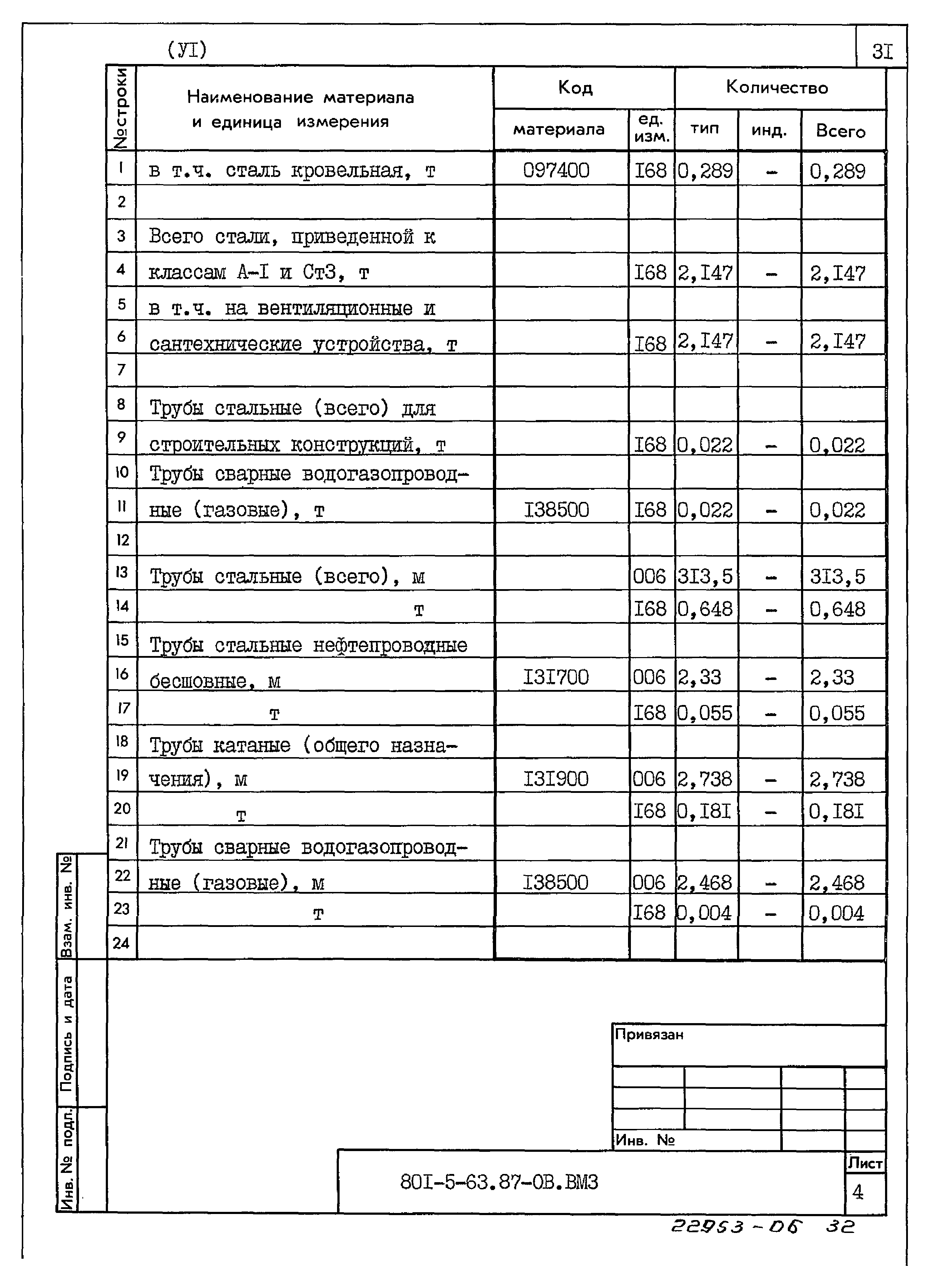 Типовой проект 801-5-63.87