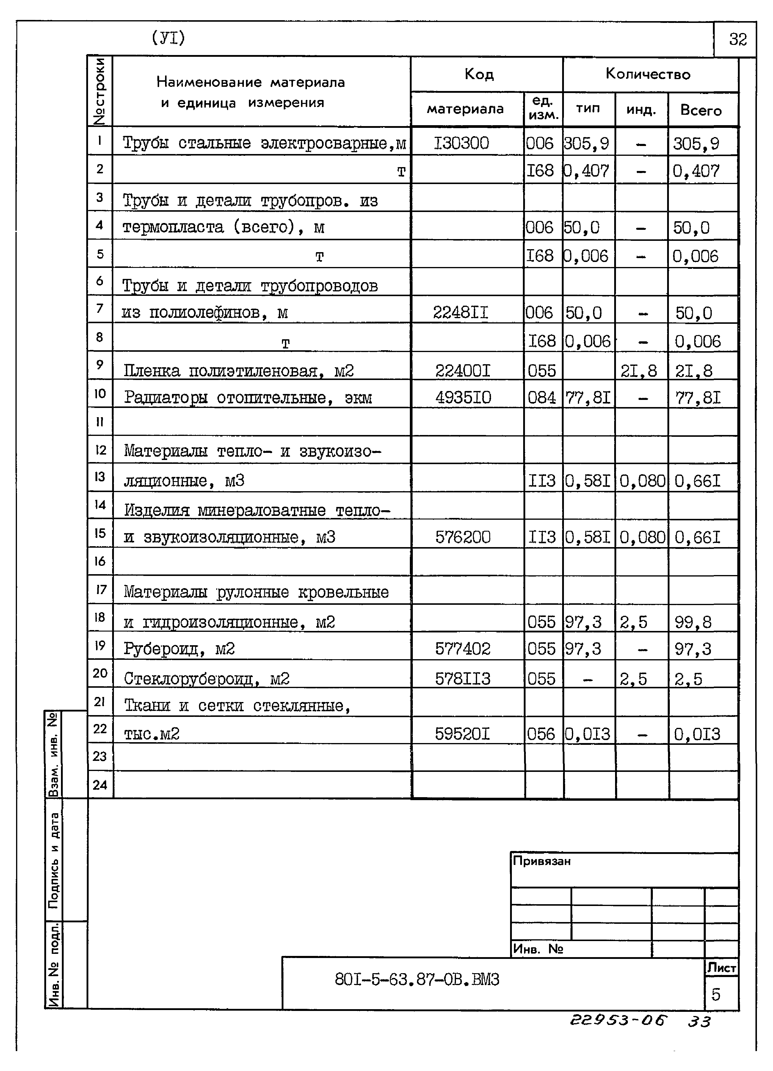 Типовой проект 801-5-63.87