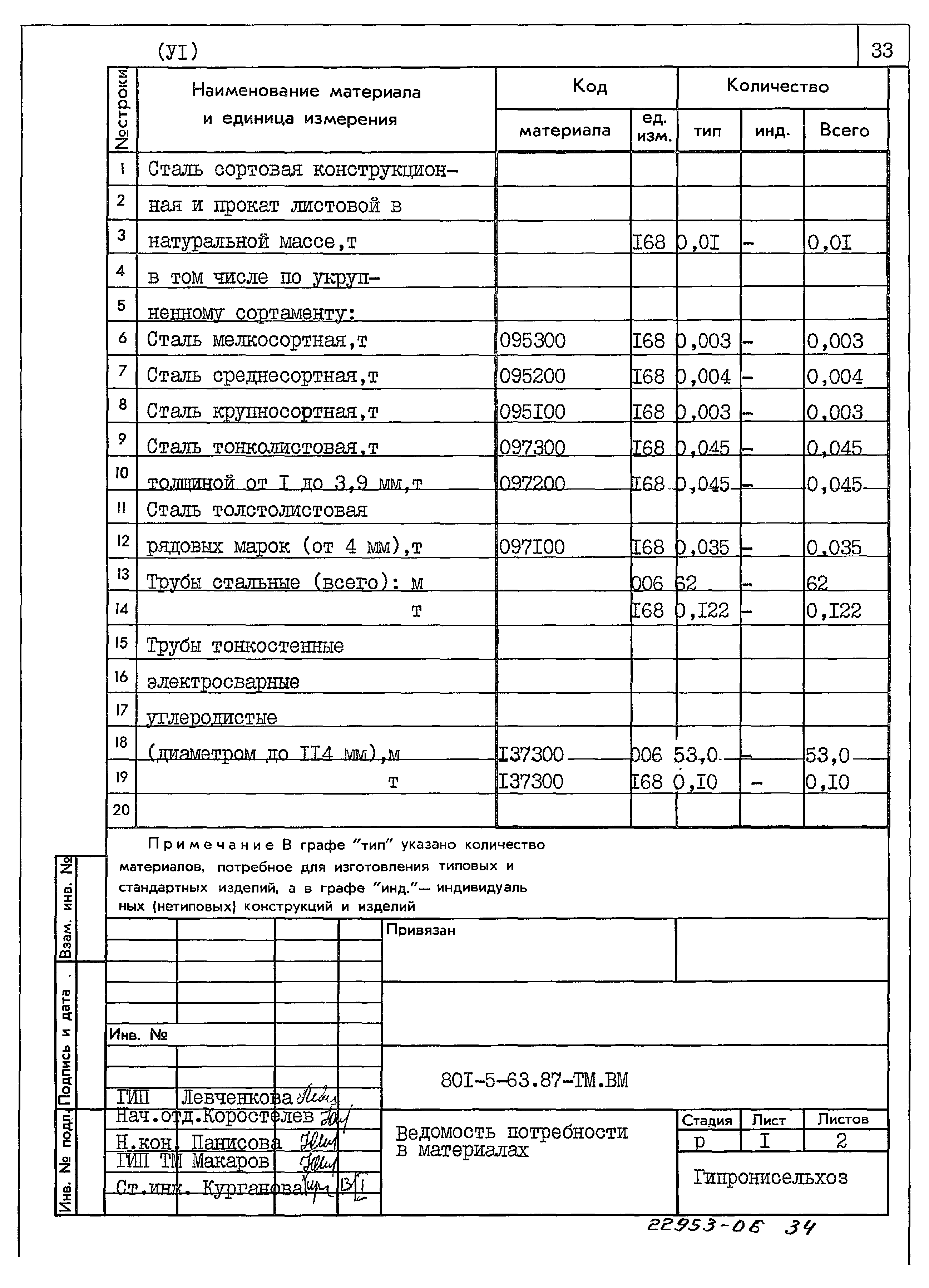 Типовой проект 801-5-63.87