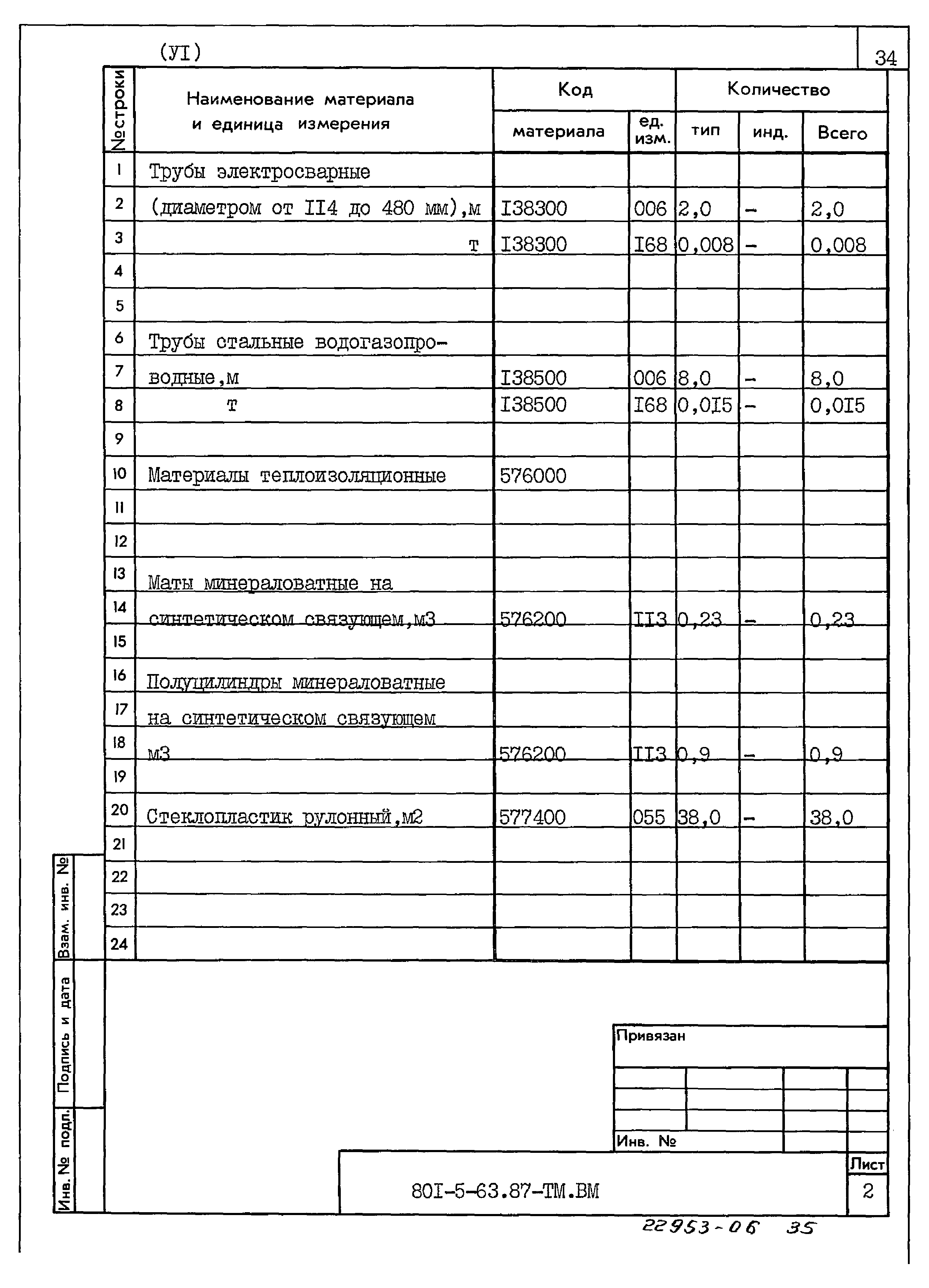 Типовой проект 801-5-63.87