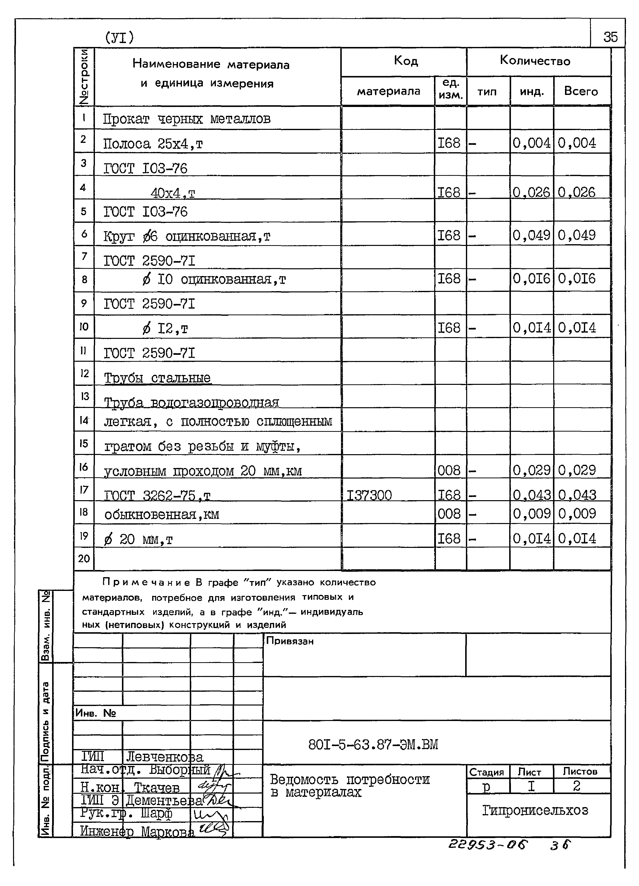 Типовой проект 801-5-63.87