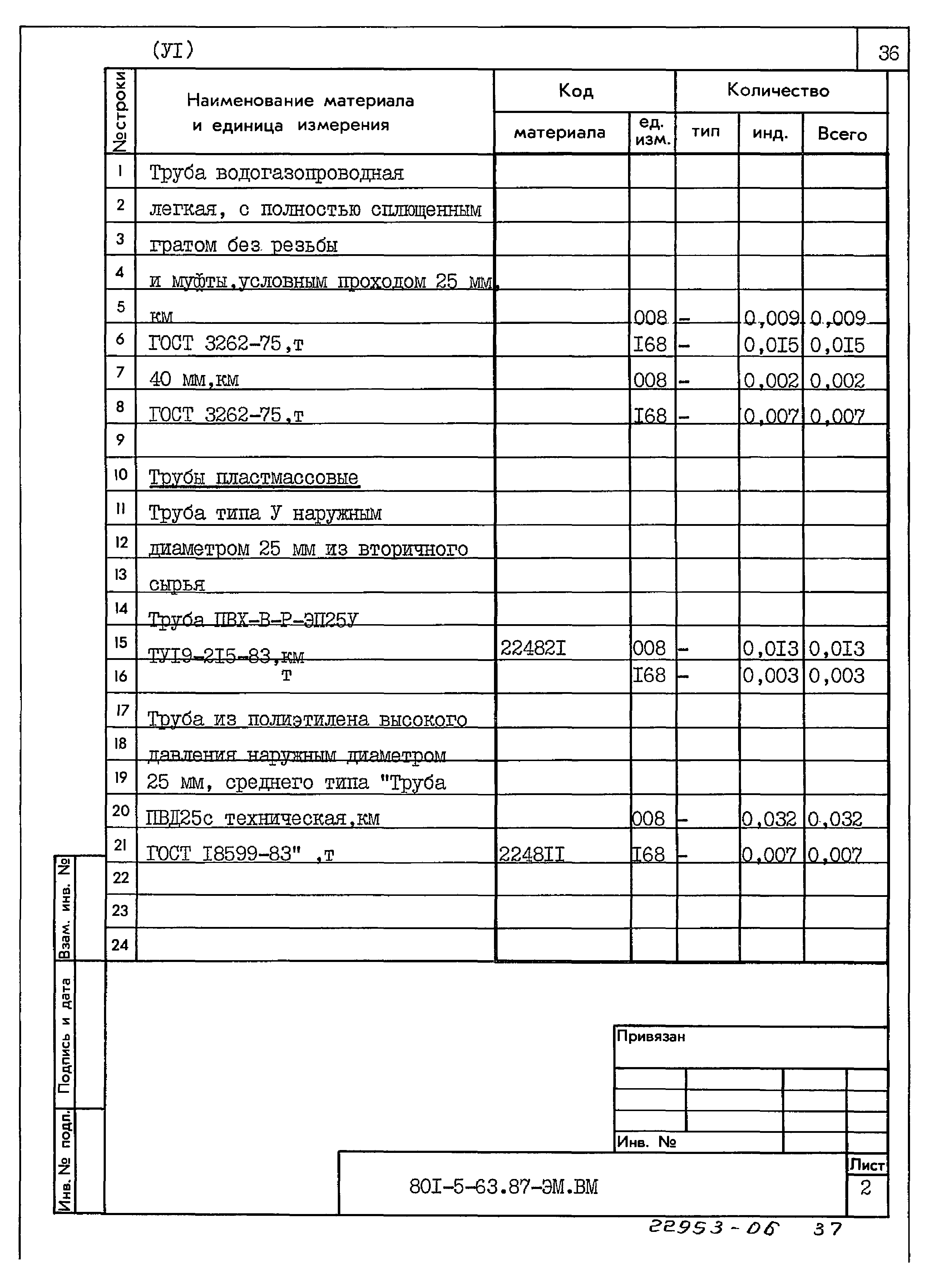 Типовой проект 801-5-63.87