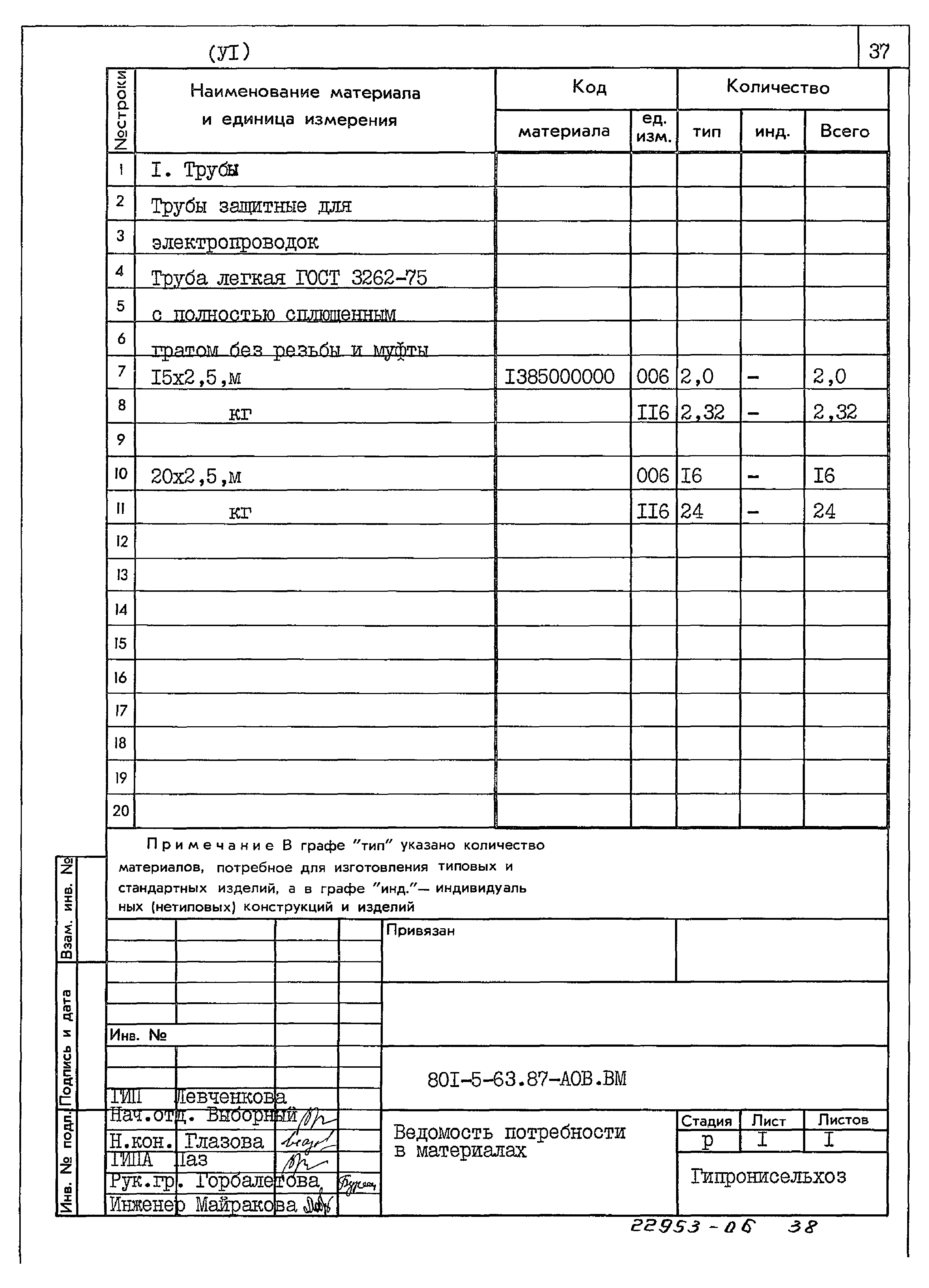 Типовой проект 801-5-63.87