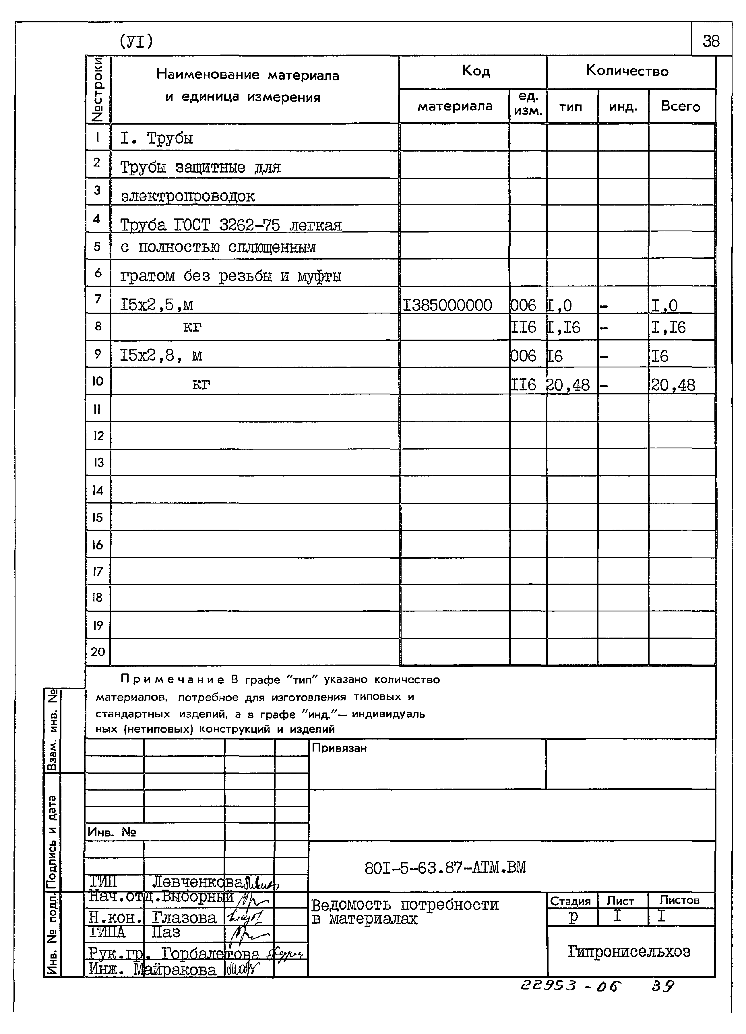 Типовой проект 801-5-63.87