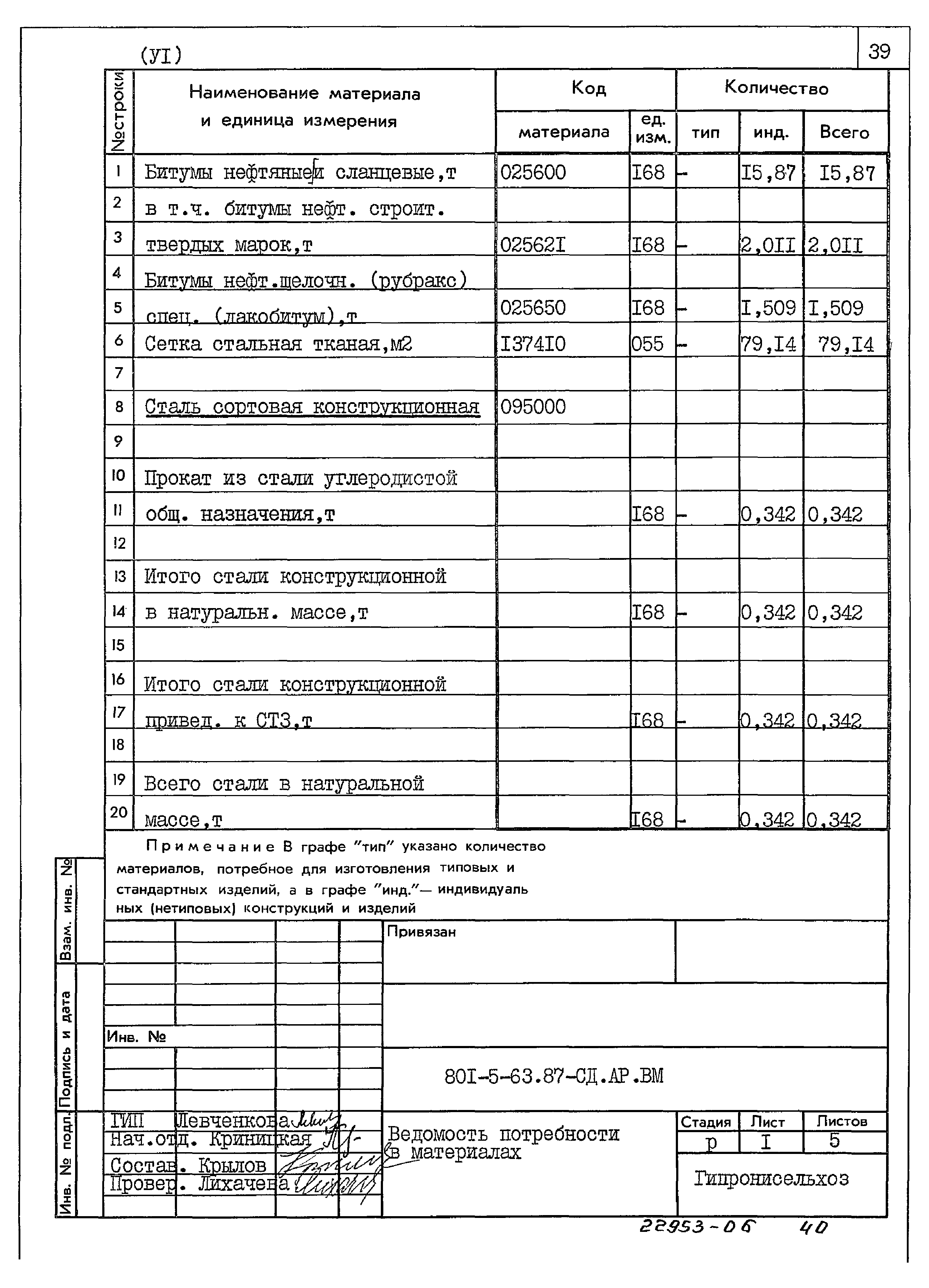 Типовой проект 801-5-63.87