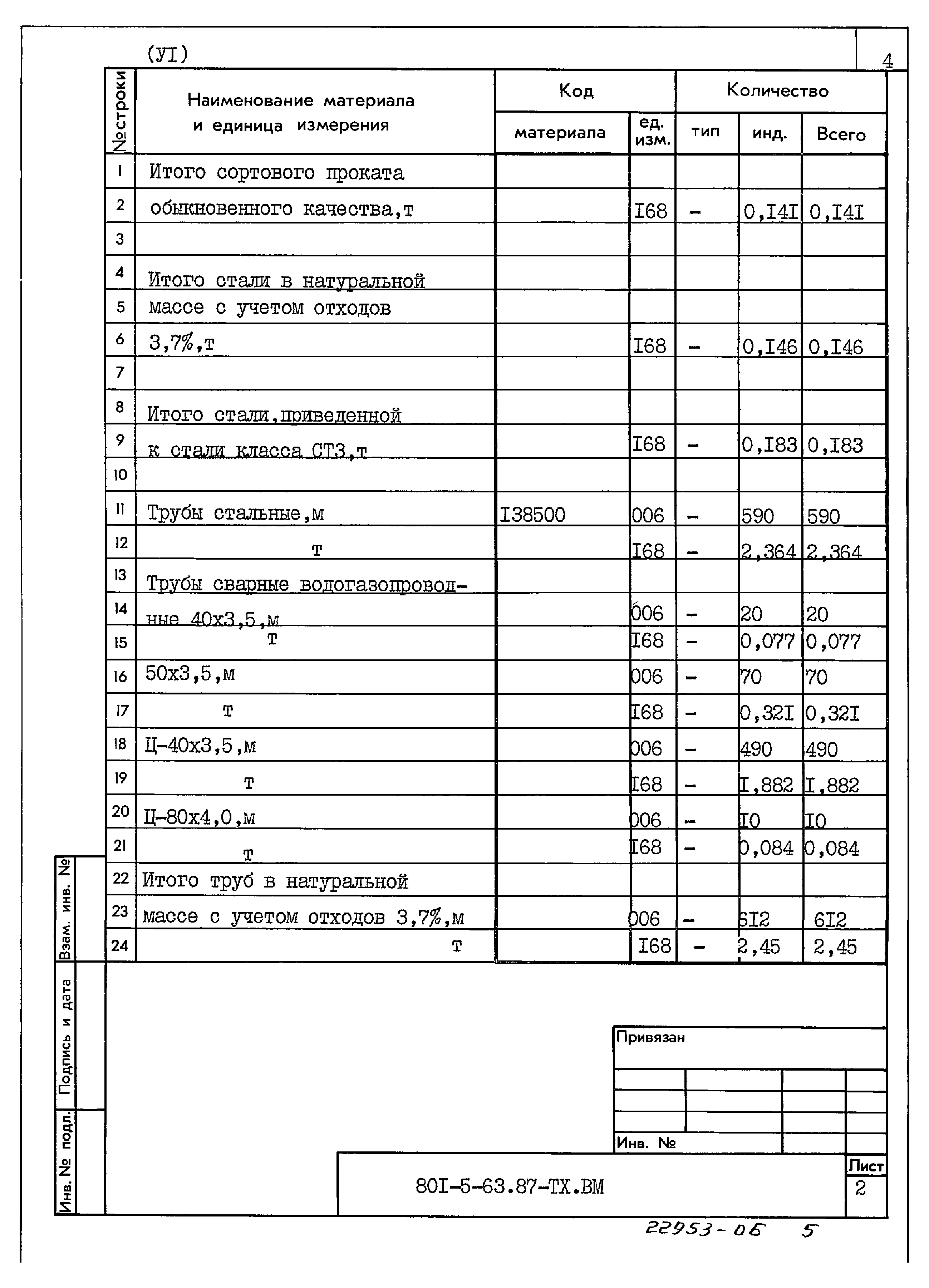 Типовой проект 801-5-63.87