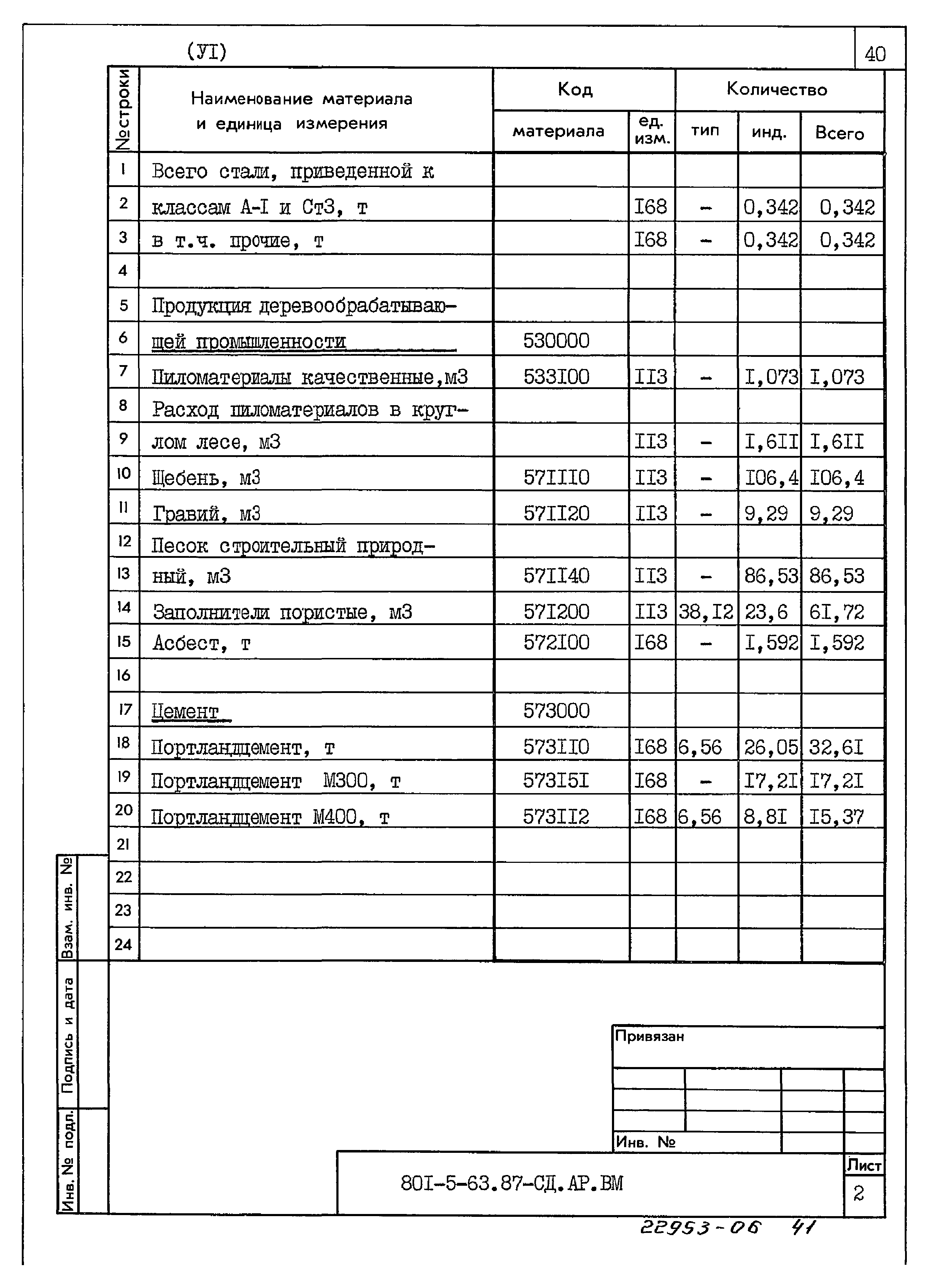 Типовой проект 801-5-63.87