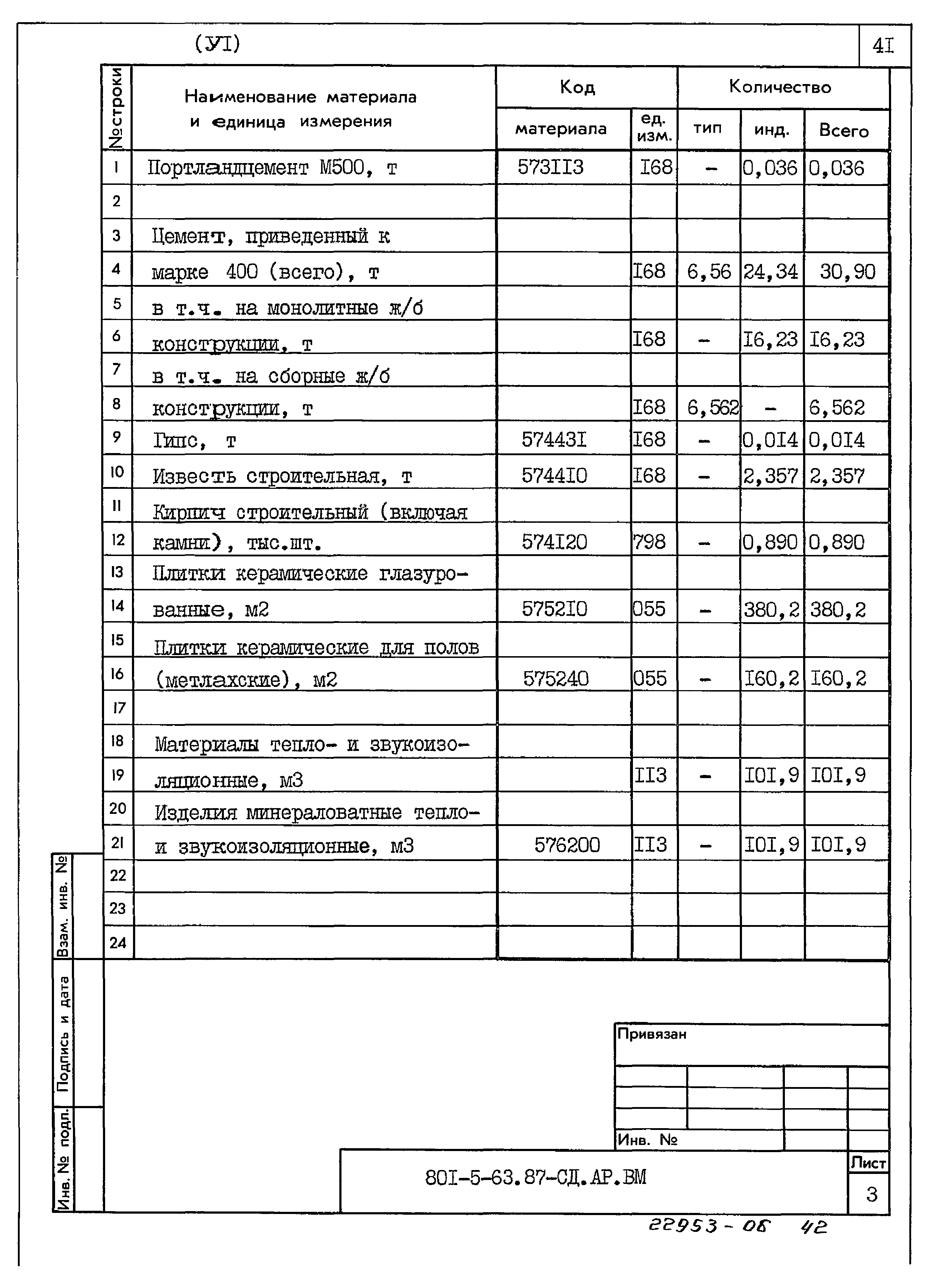 Типовой проект 801-5-63.87