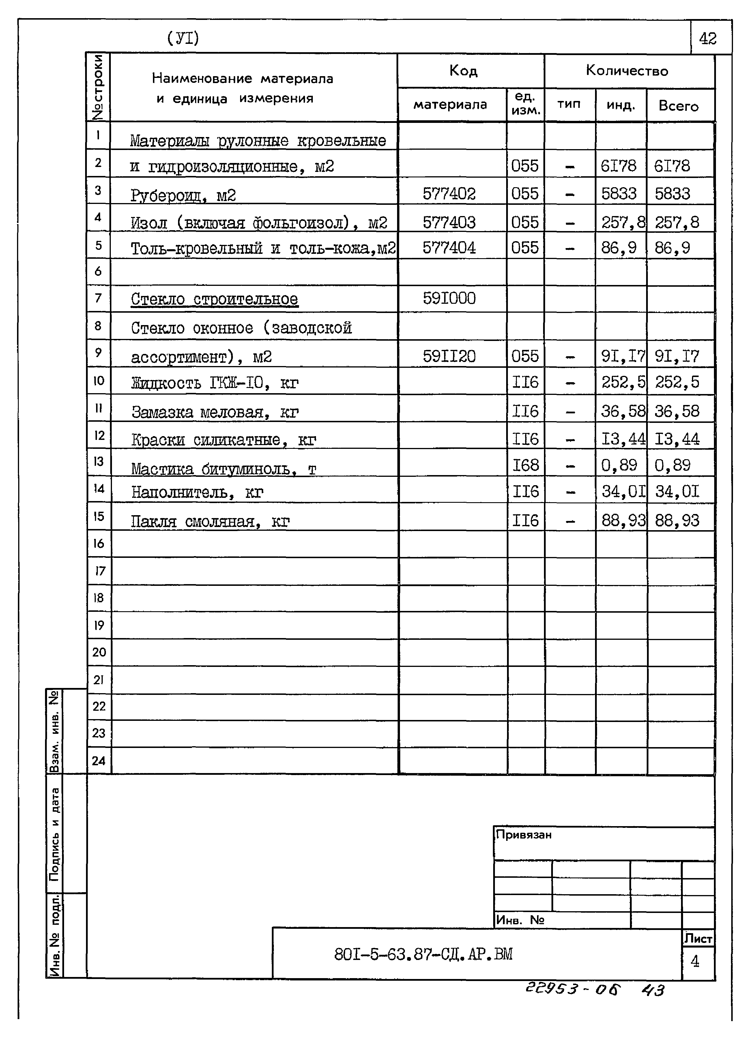 Типовой проект 801-5-63.87