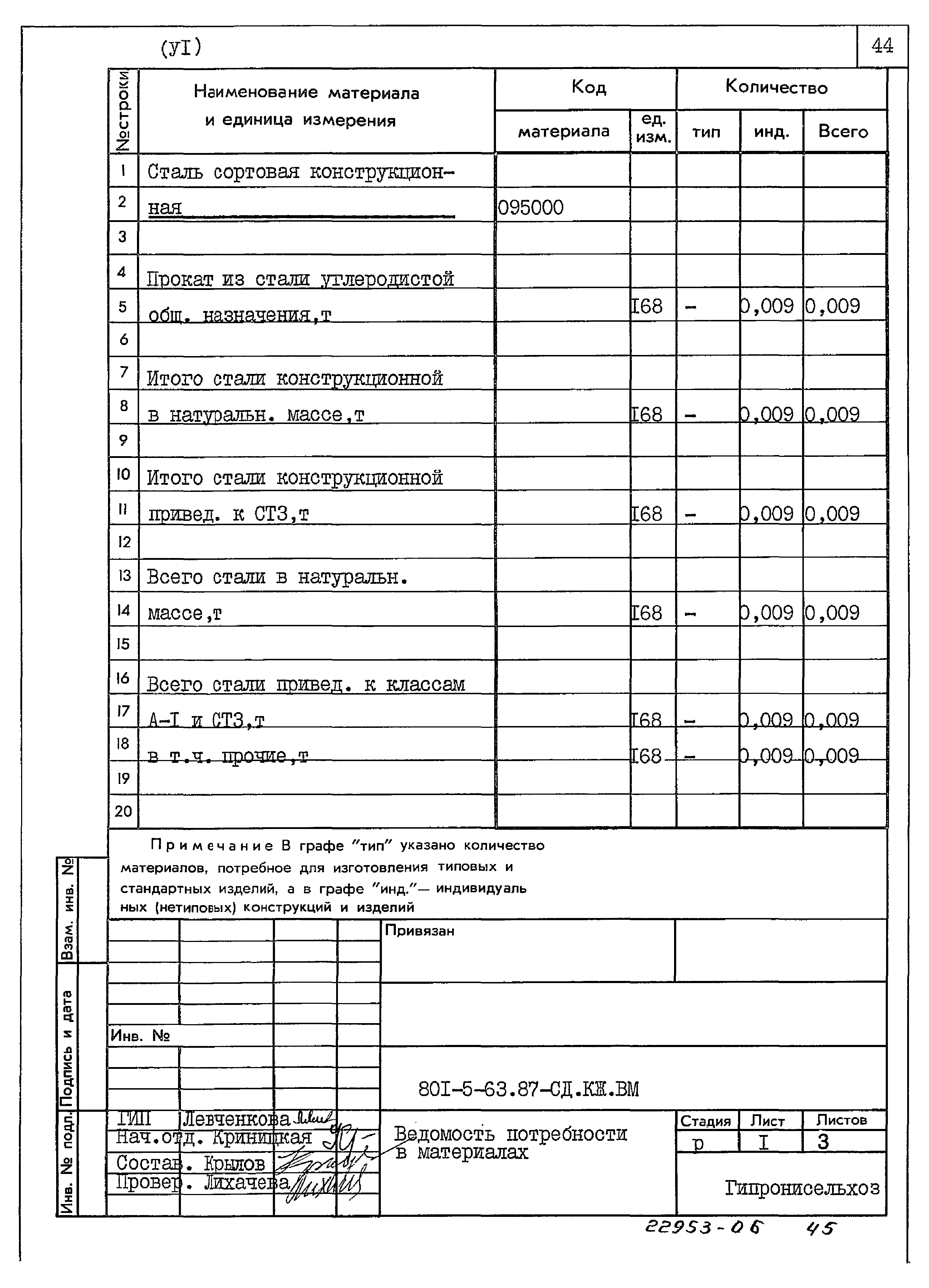 Типовой проект 801-5-63.87