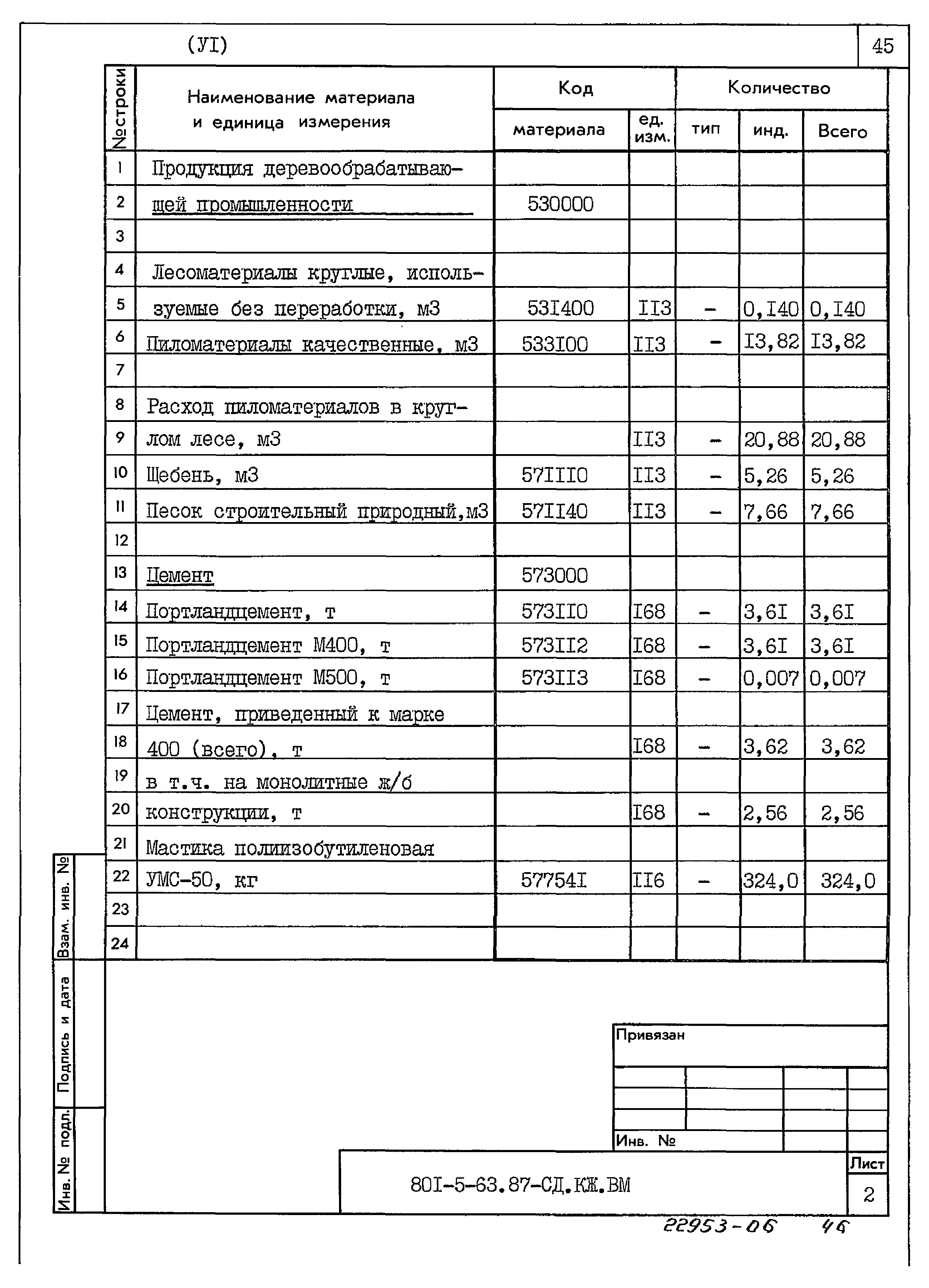 Типовой проект 801-5-63.87