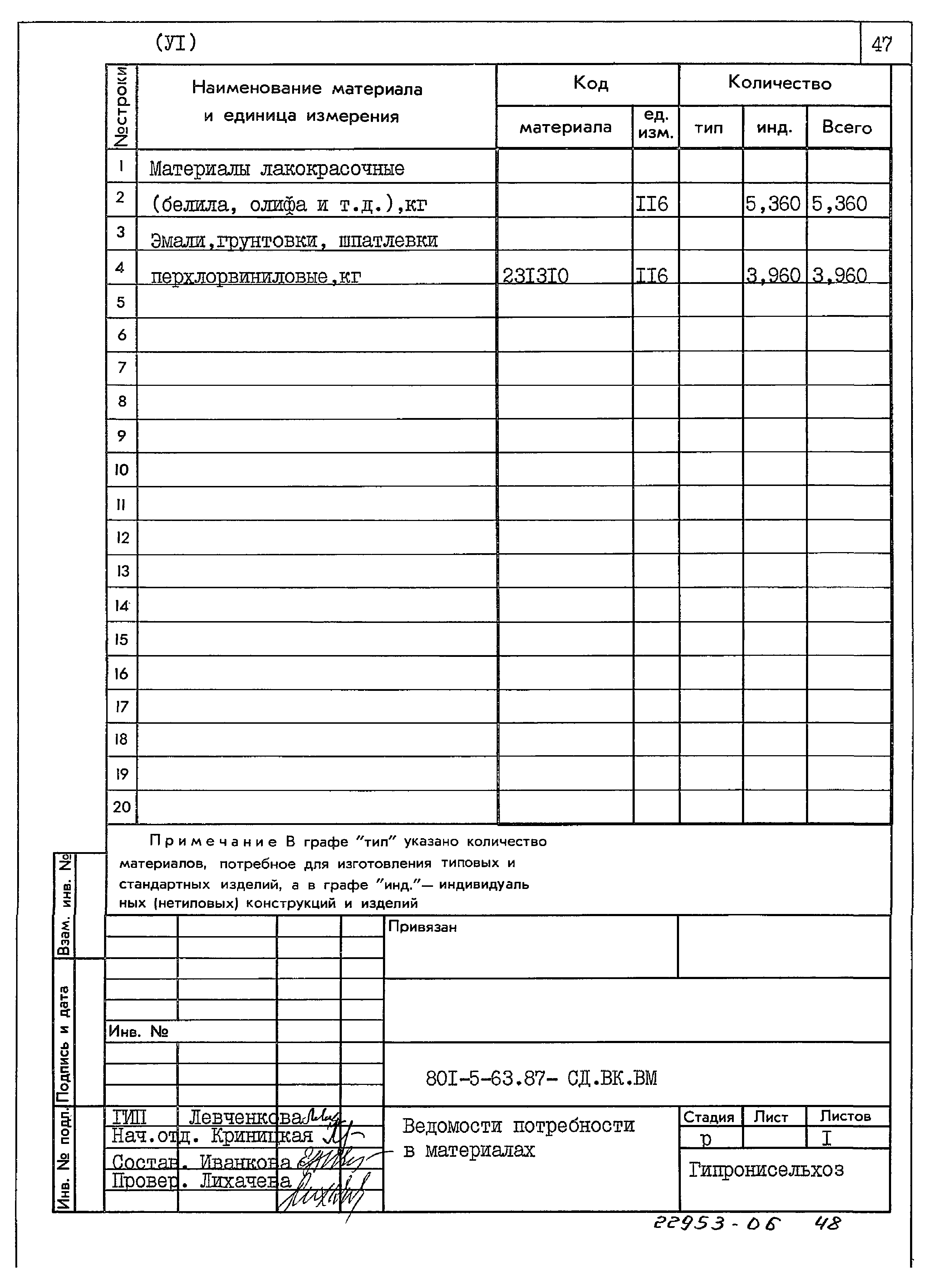 Типовой проект 801-5-63.87