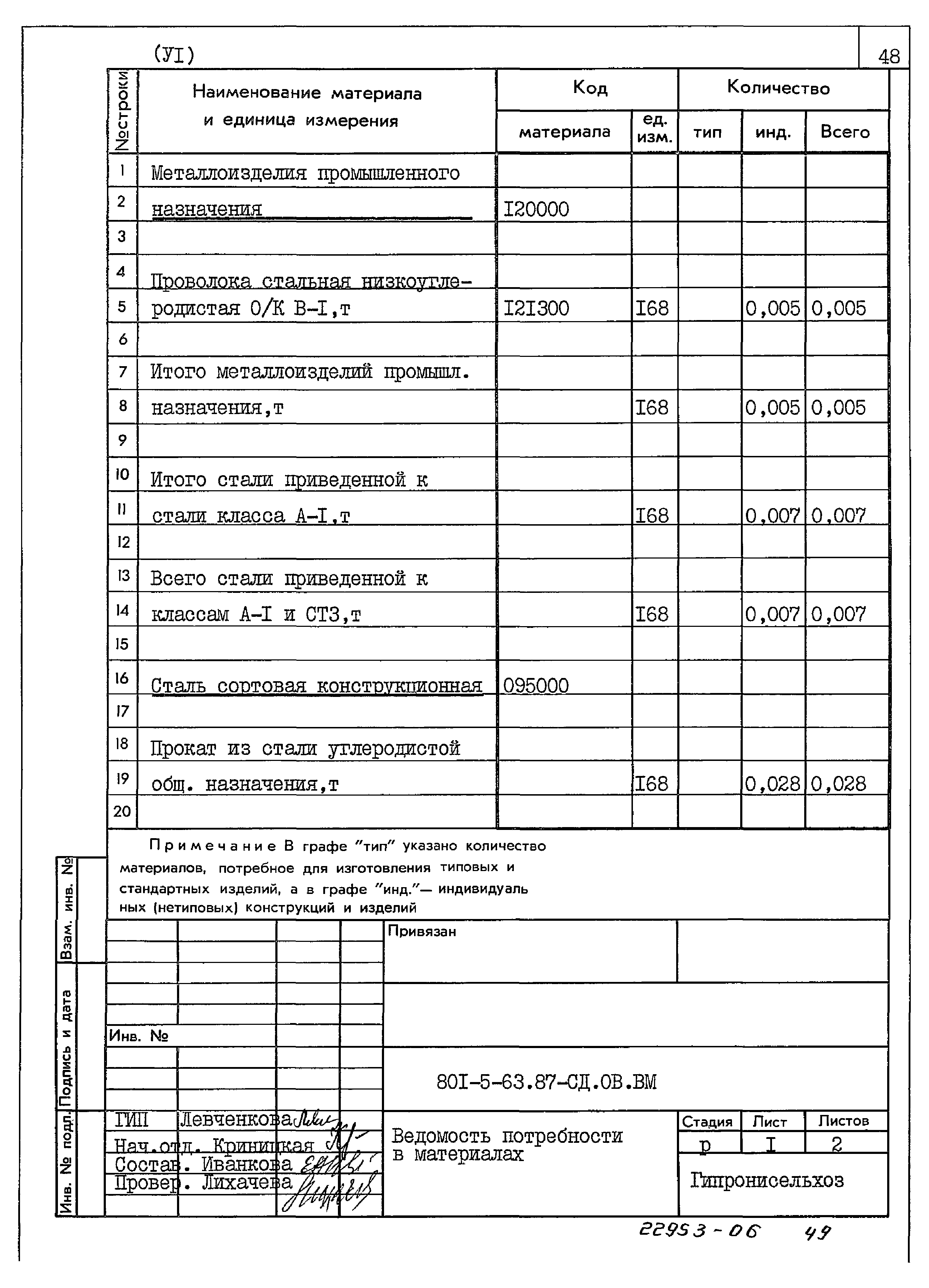 Типовой проект 801-5-63.87