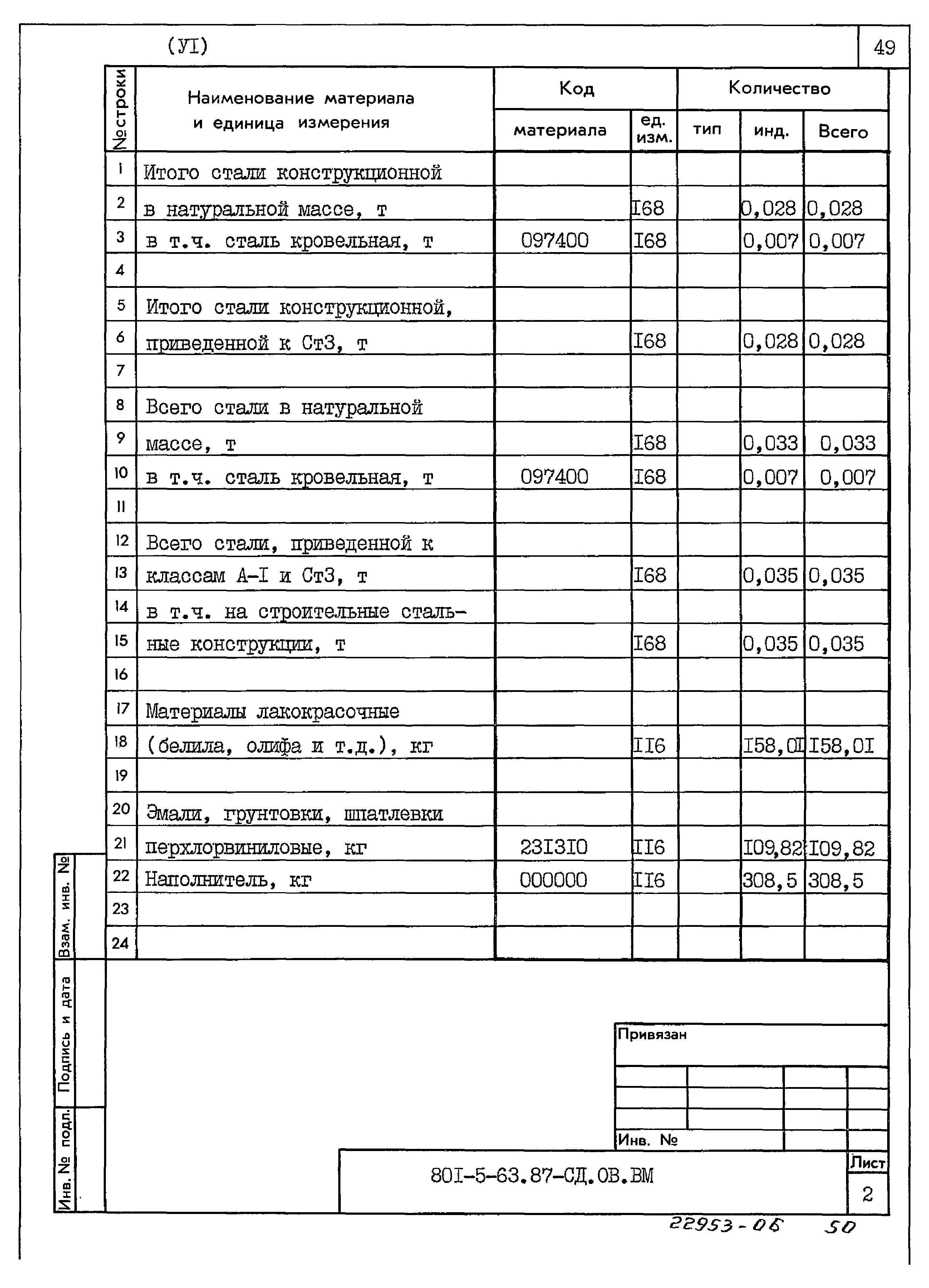 Типовой проект 801-5-63.87