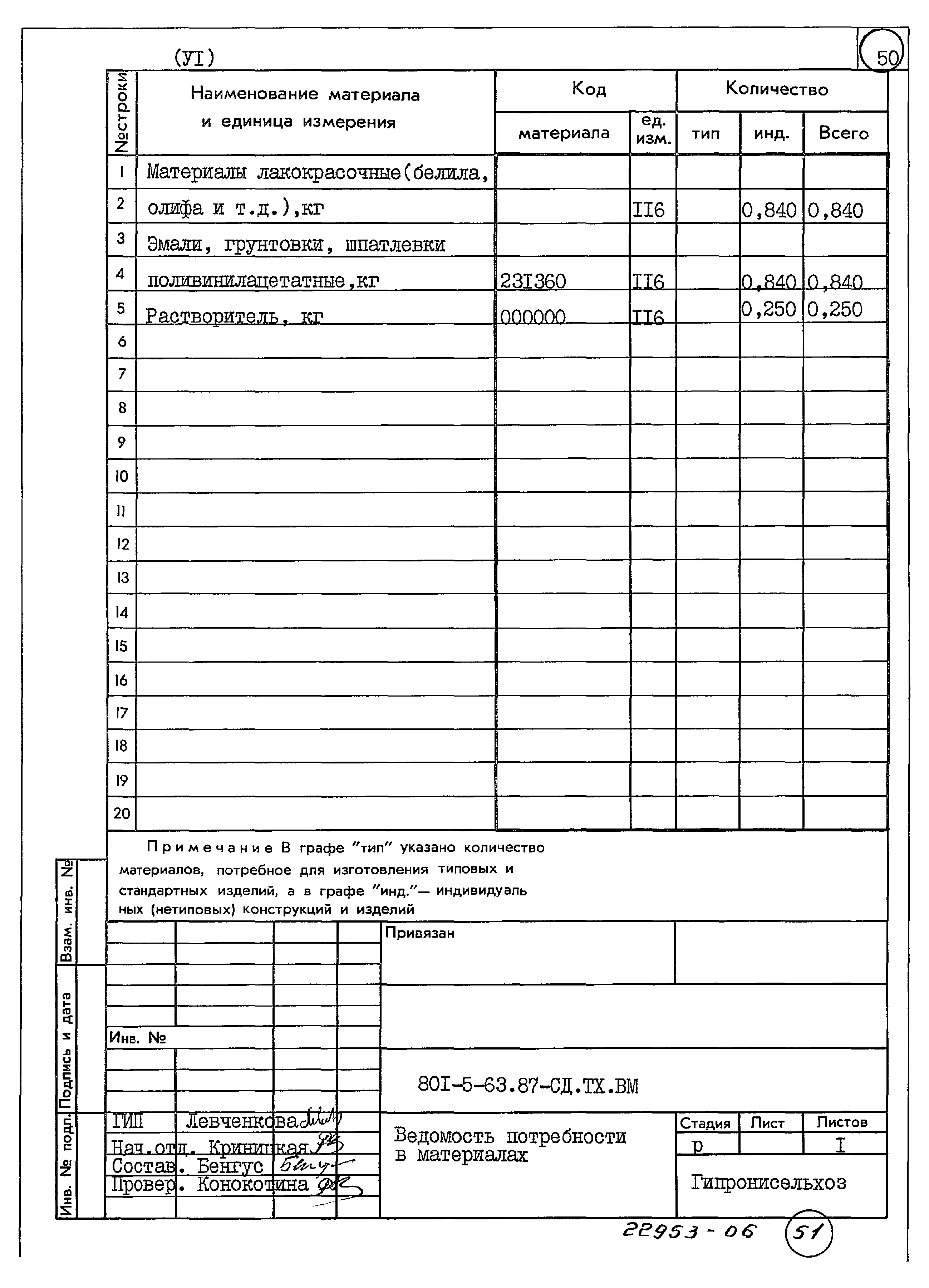 Типовой проект 801-5-63.87