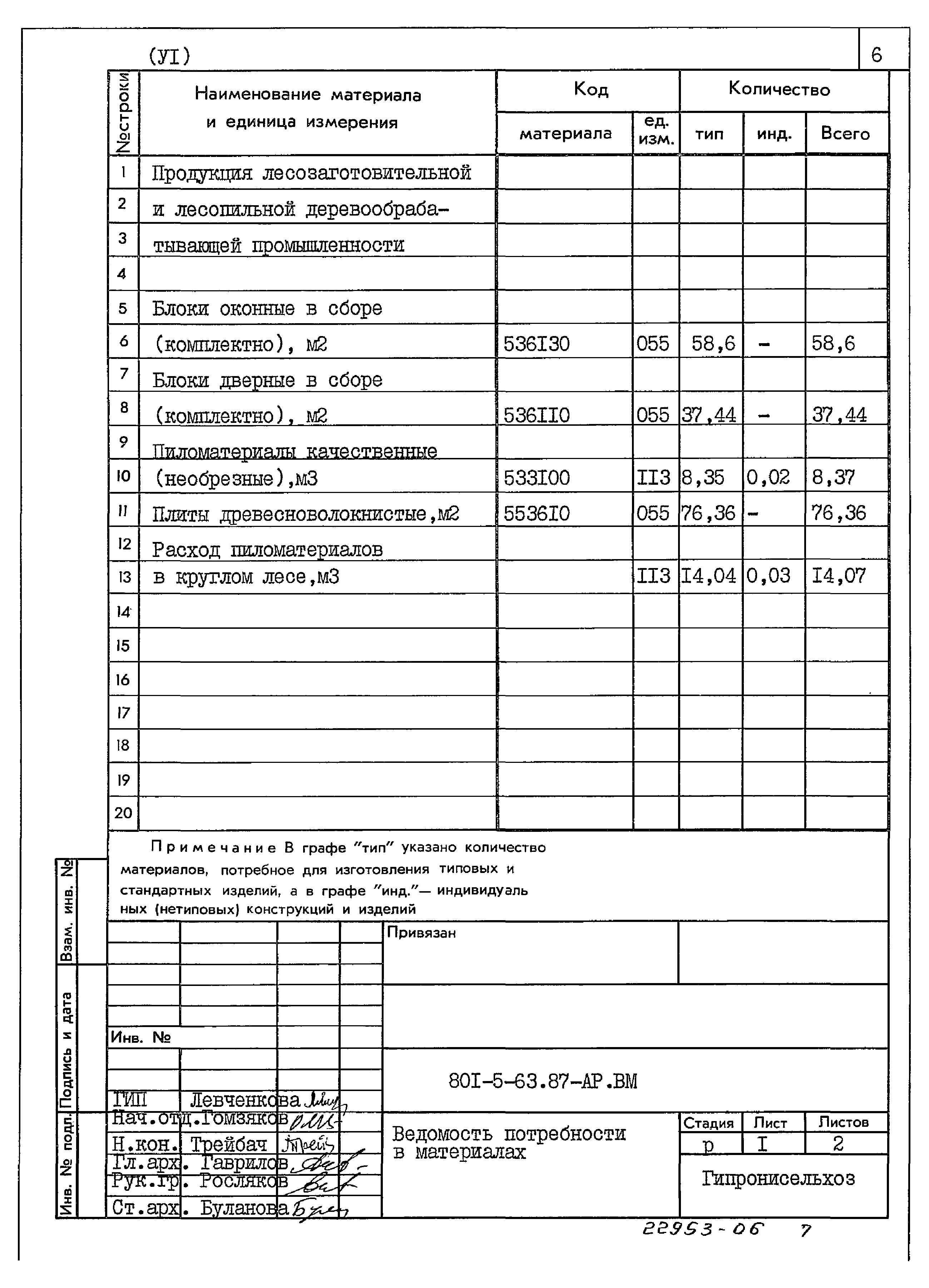Типовой проект 801-5-63.87