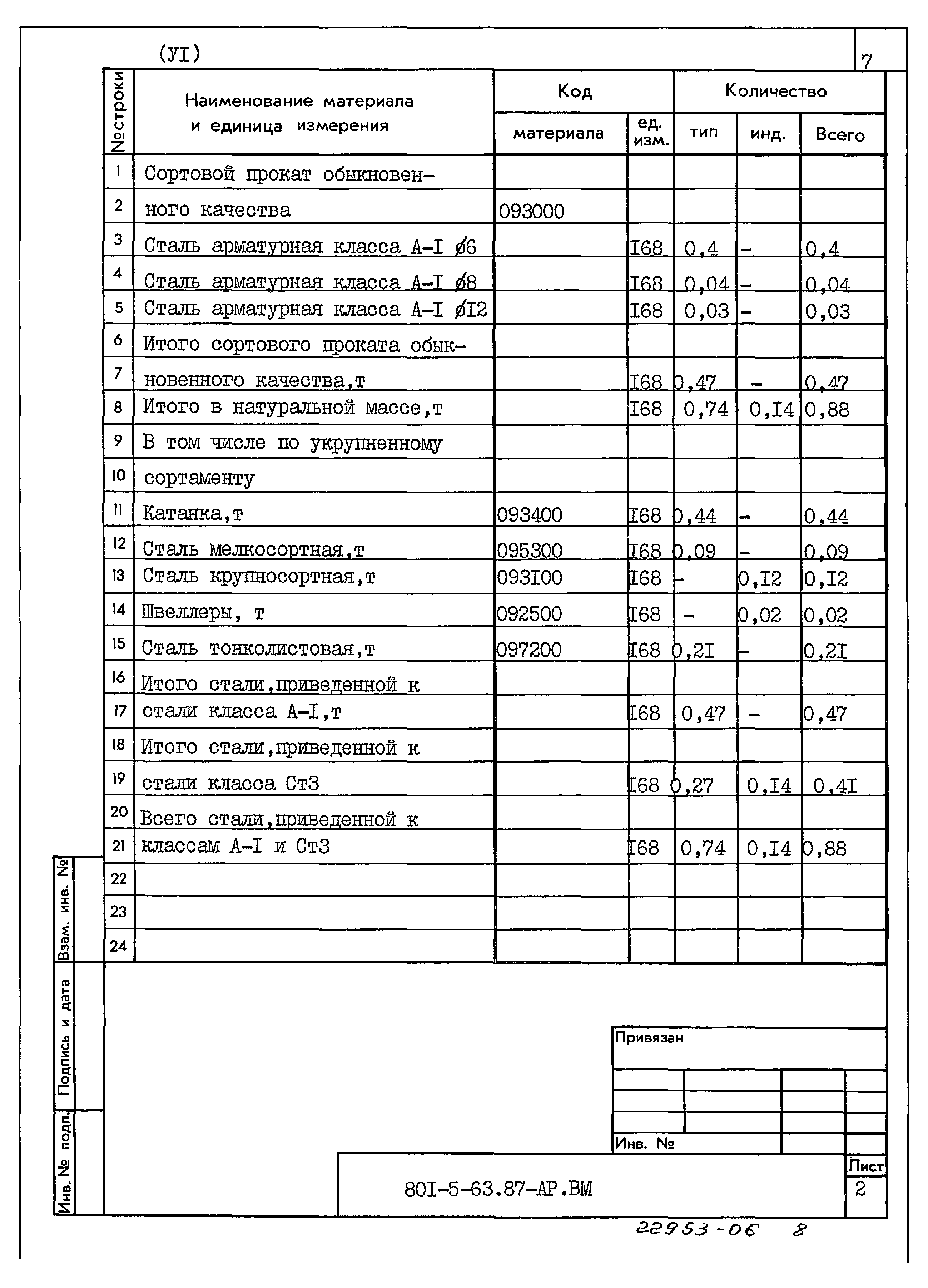 Типовой проект 801-5-63.87
