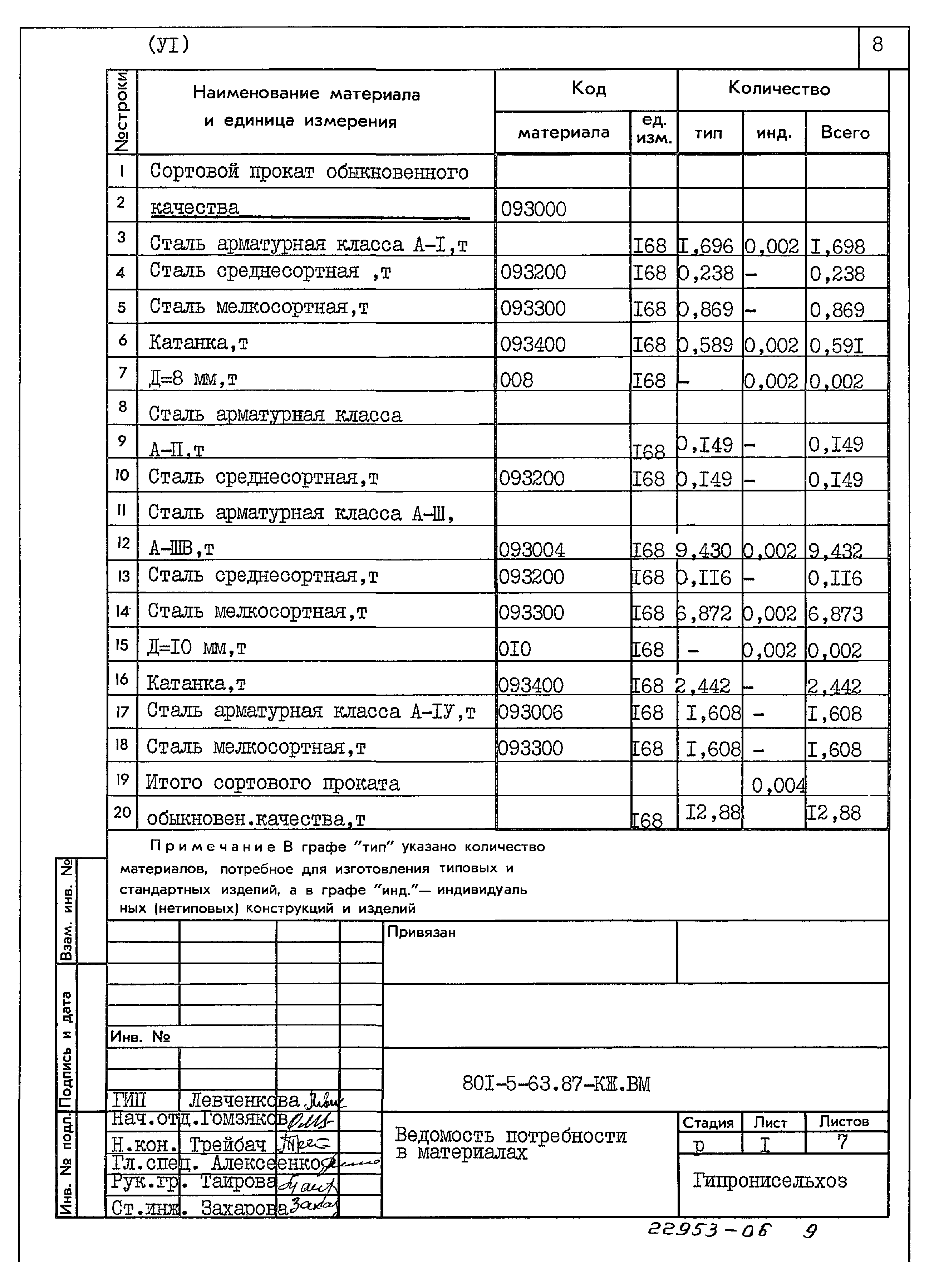 Типовой проект 801-5-63.87