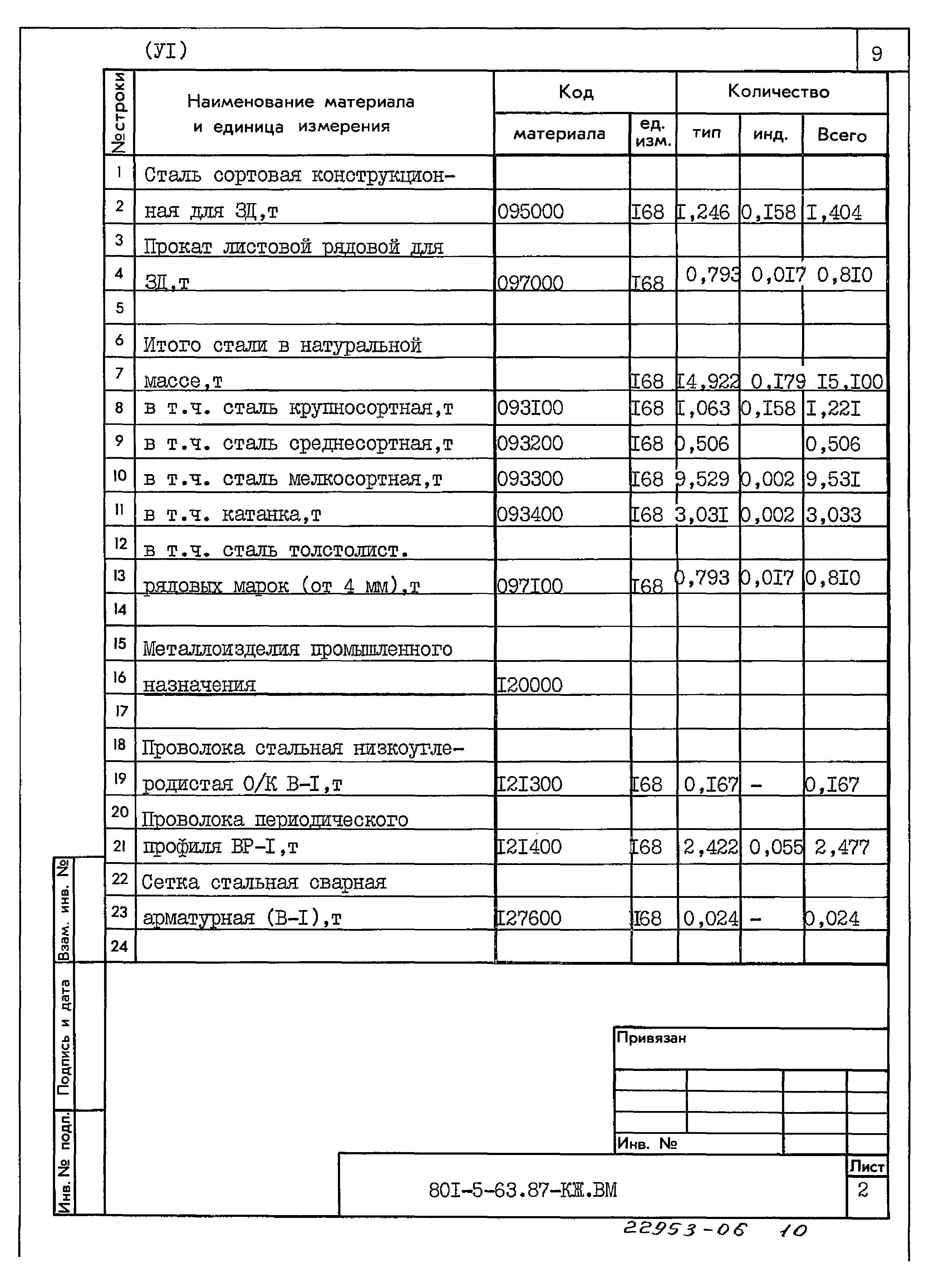 Типовой проект 801-5-63.87