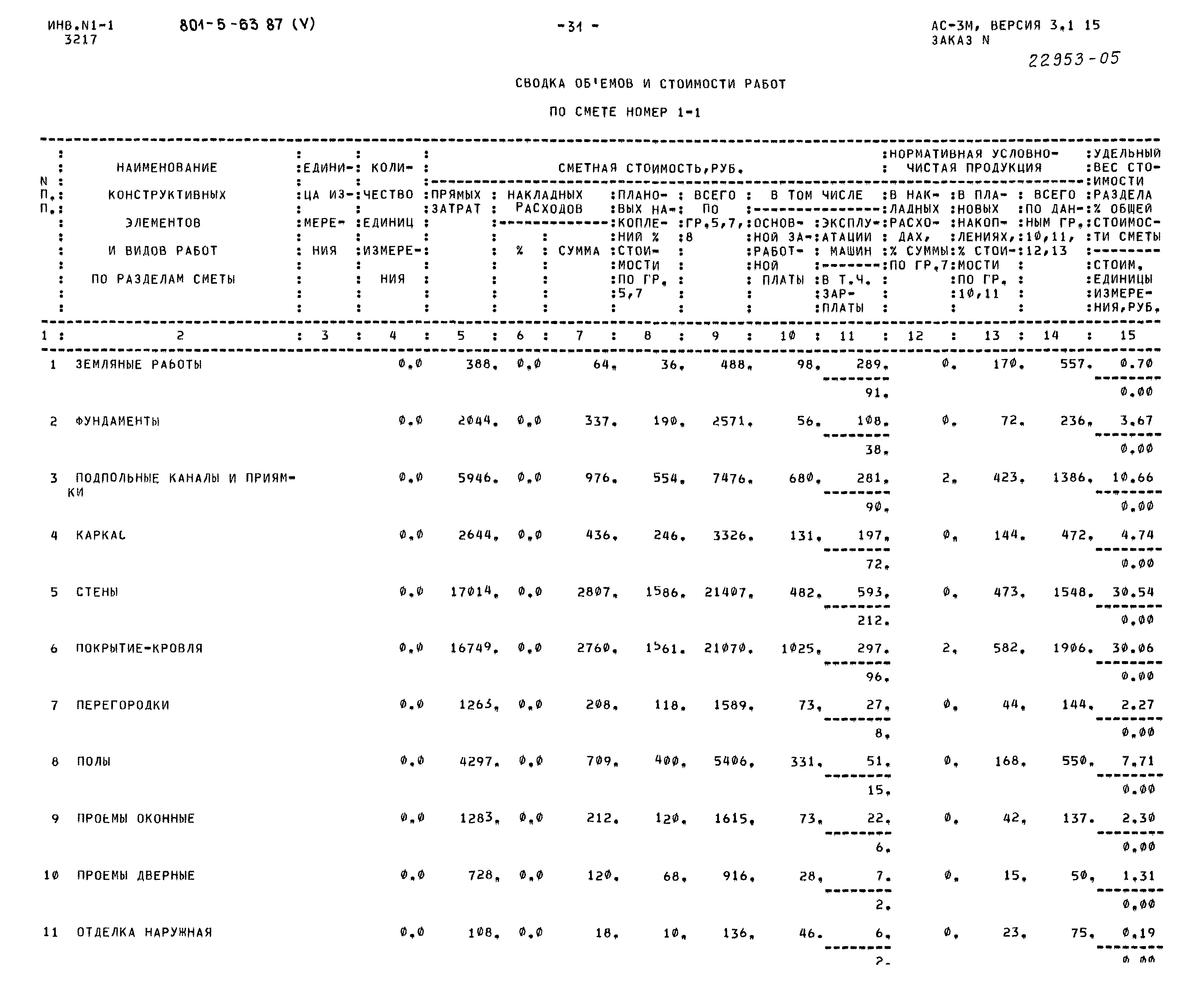 Типовой проект 801-5-63.87