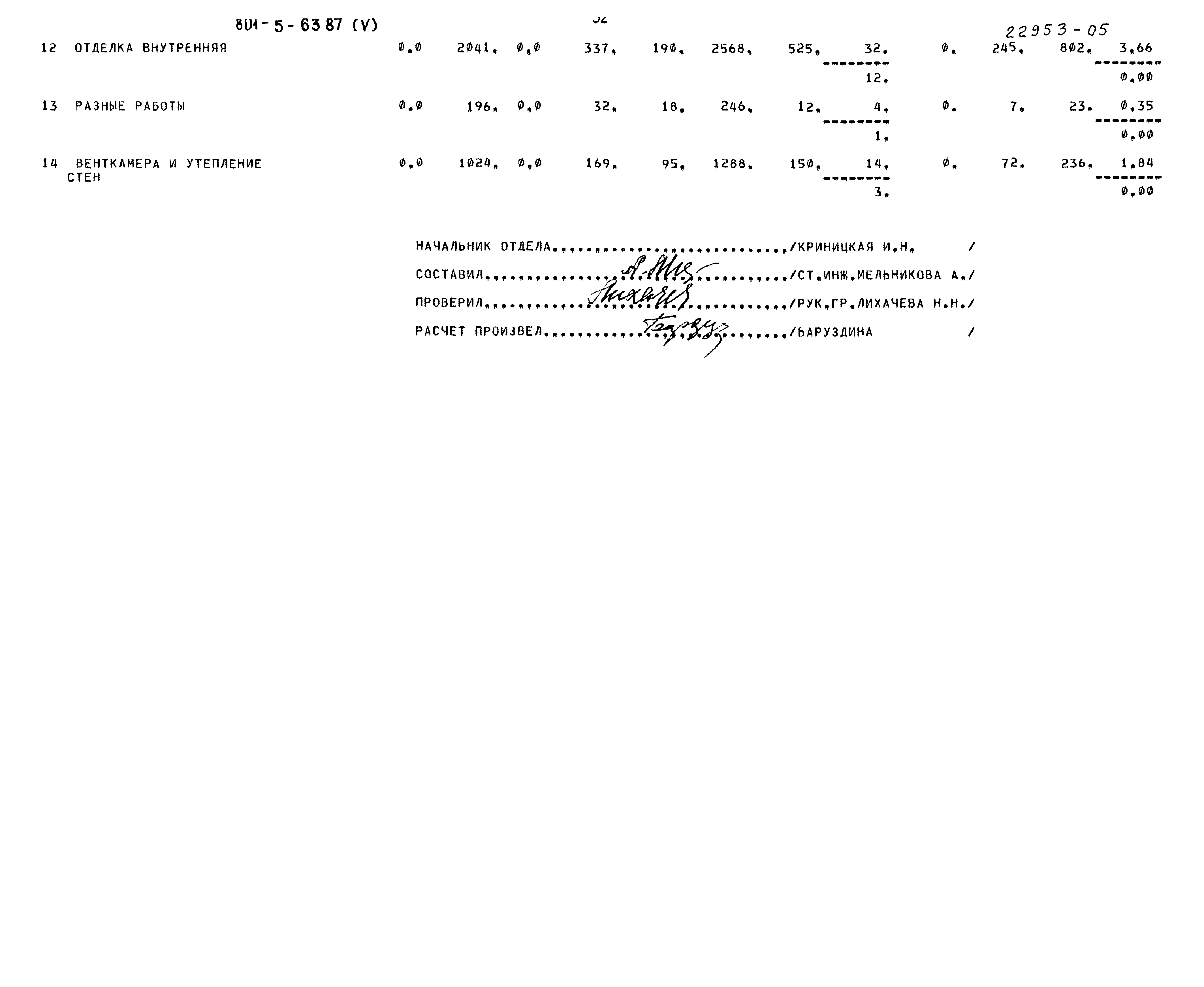 Типовой проект 801-5-63.87