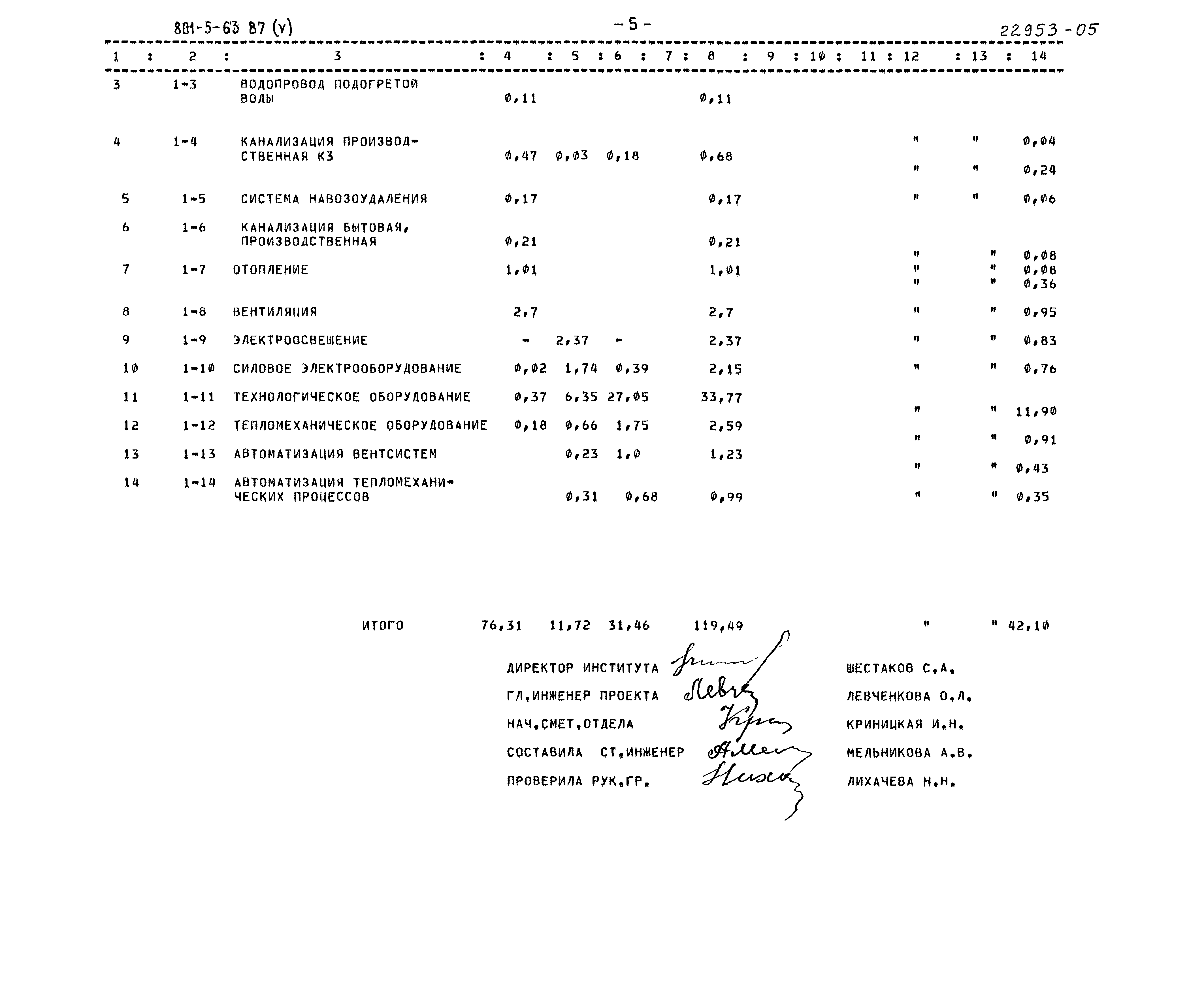 Типовой проект 801-5-63.87