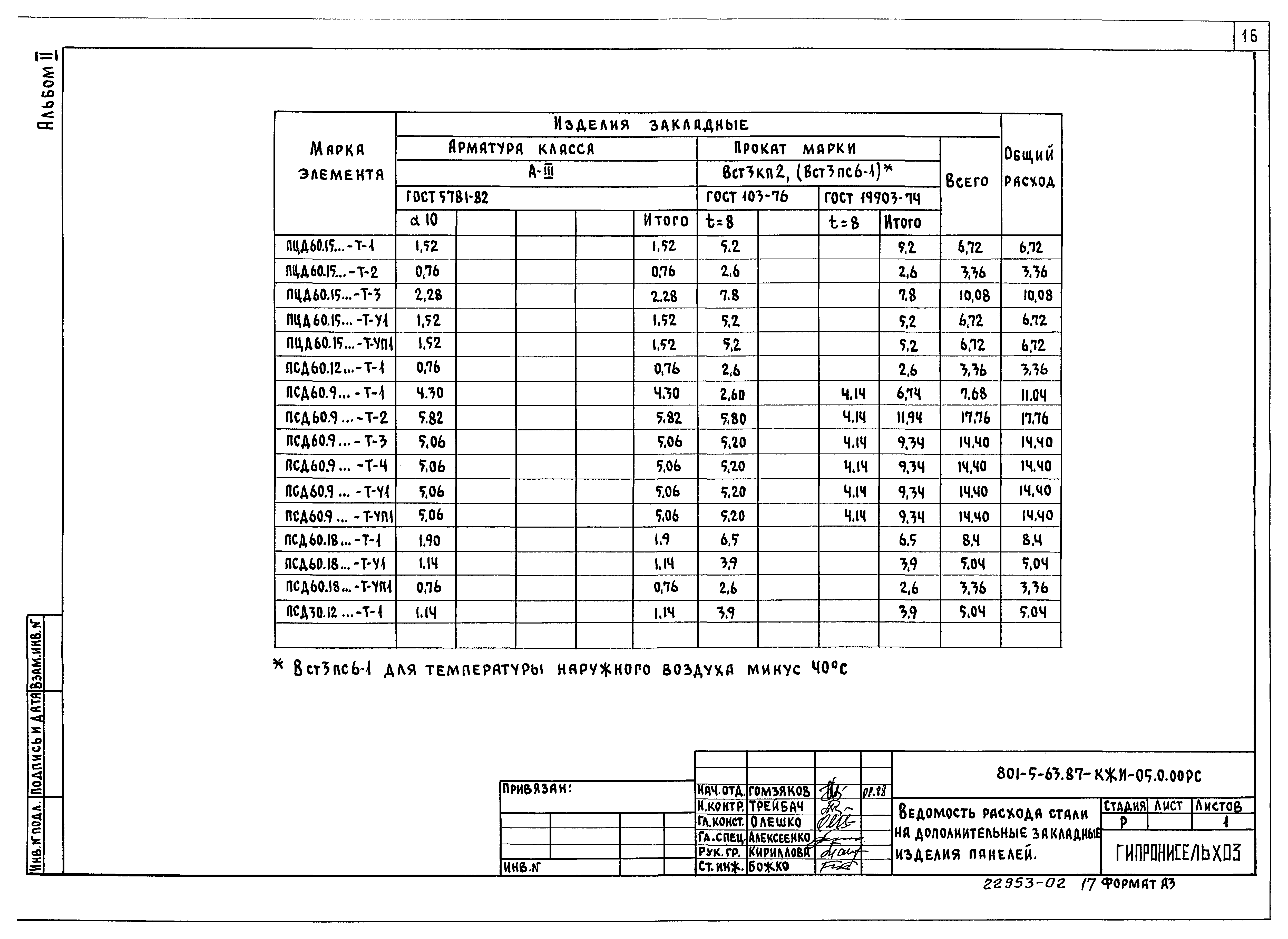 Типовой проект 801-5-63.87