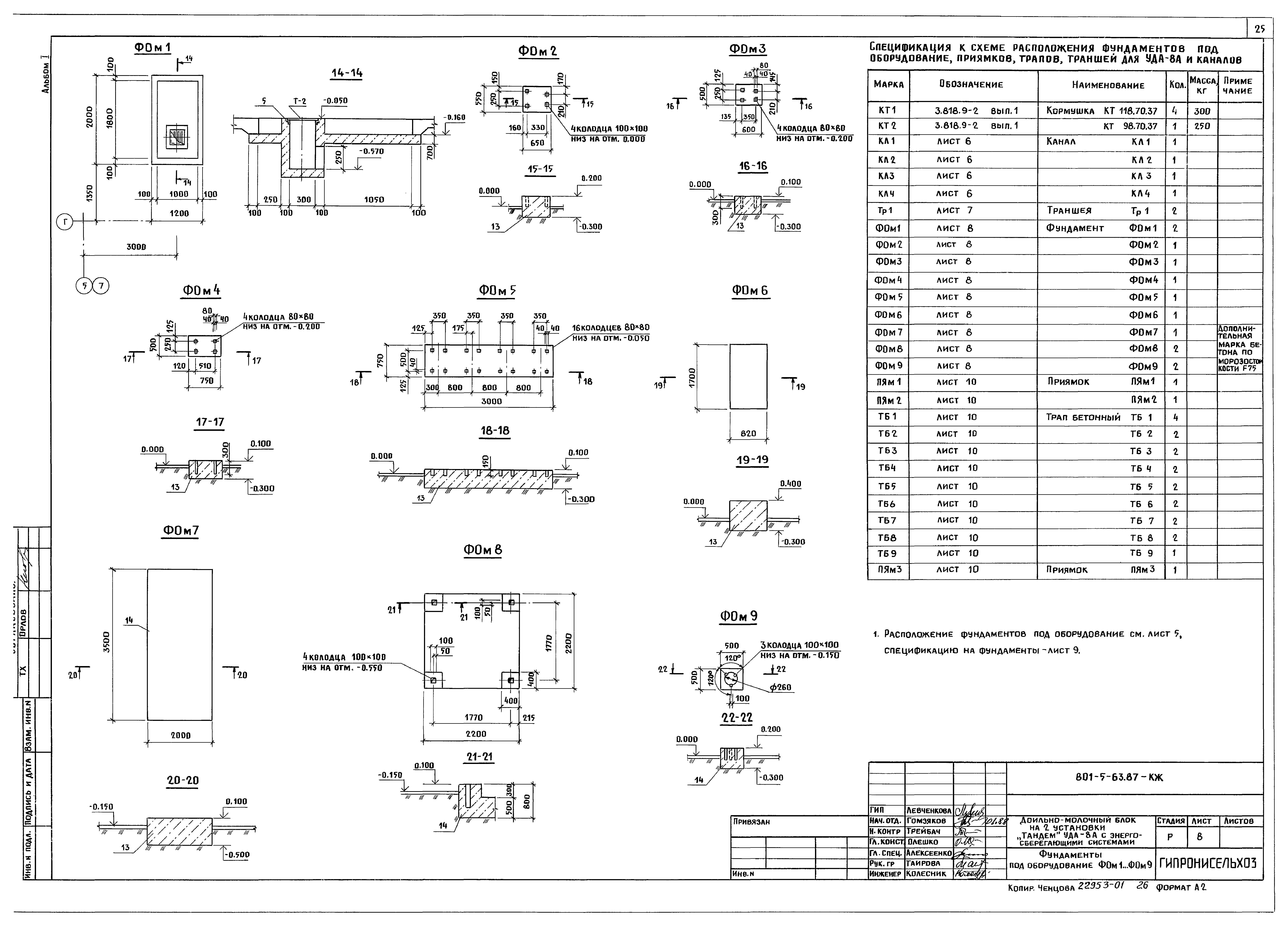 Типовой проект 801-5-63.87