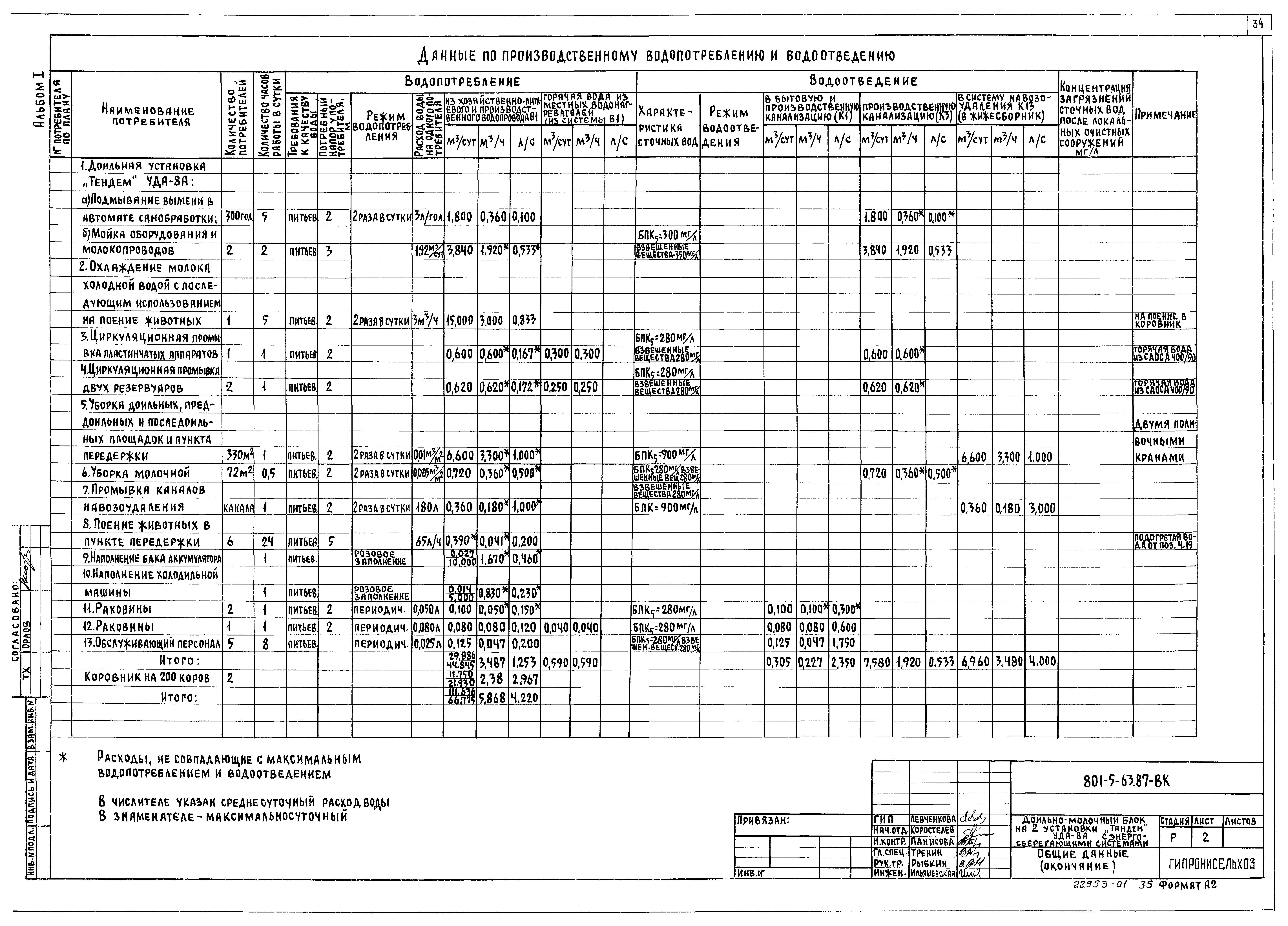 Типовой проект 801-5-63.87