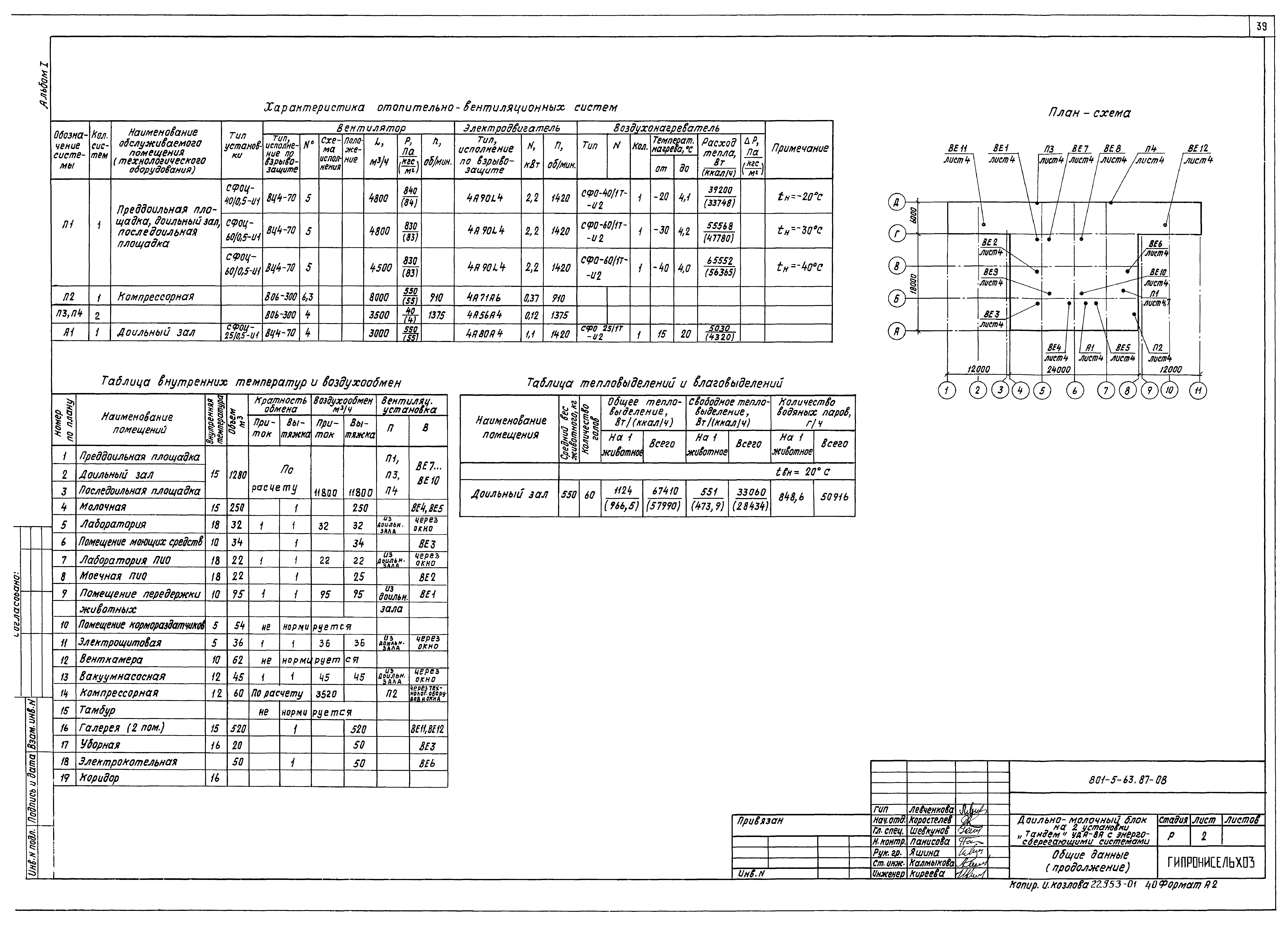 Типовой проект 801-5-63.87
